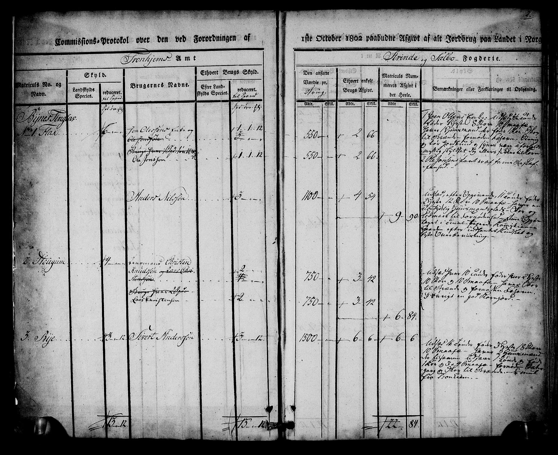 Rentekammeret inntil 1814, Realistisk ordnet avdeling, RA/EA-4070/N/Ne/Nea/L0140: Strinda og Selbu fogderi. Kommisjonsprotokoll, 1803, p. 3