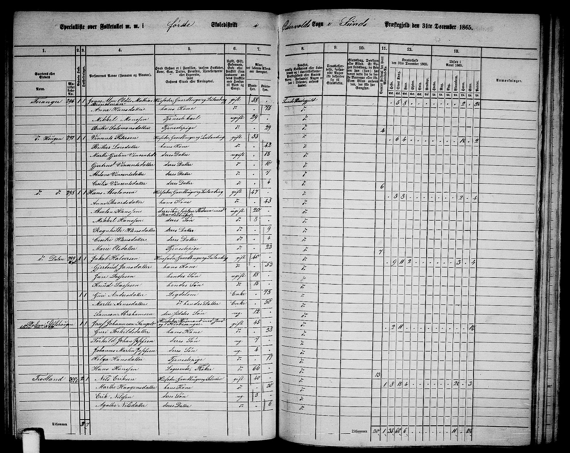 RA, 1865 census for Sund, 1865, p. 100