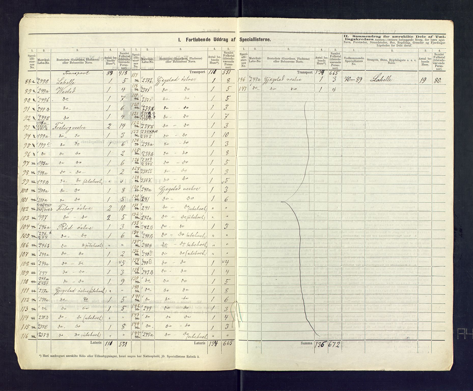 SAKO, 1875 census for 0724L Sandeherred/Sandeherred, 1875, p. 43