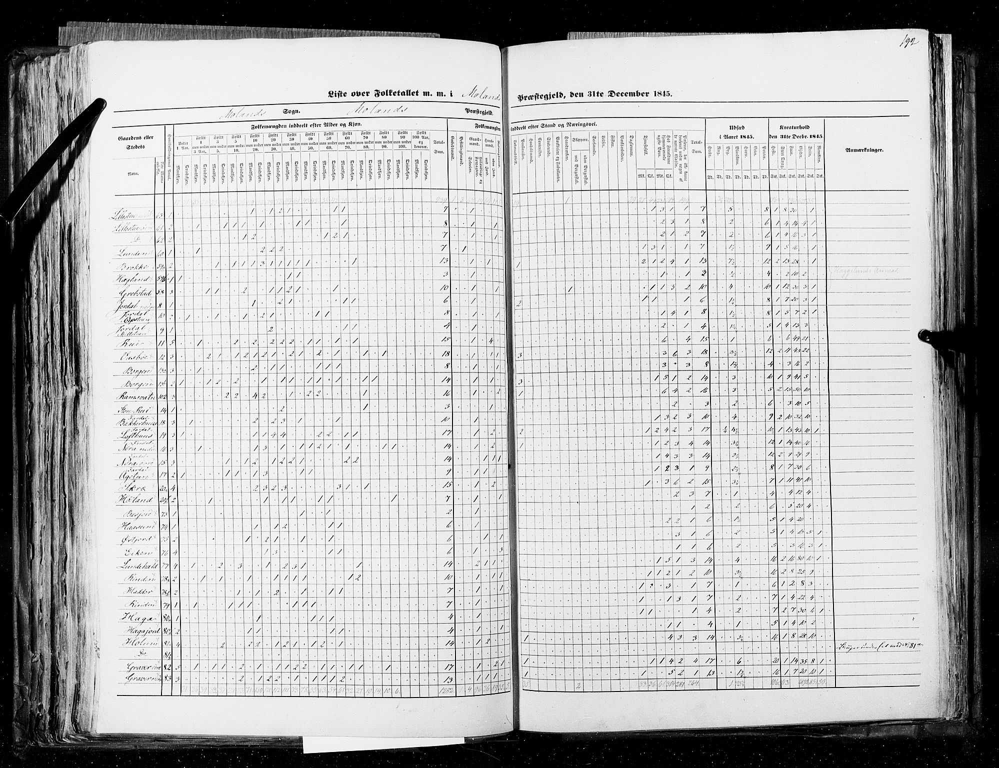 RA, Census 1845, vol. 5: Bratsberg amt og Nedenes og Råbyggelaget amt, 1845, p. 192