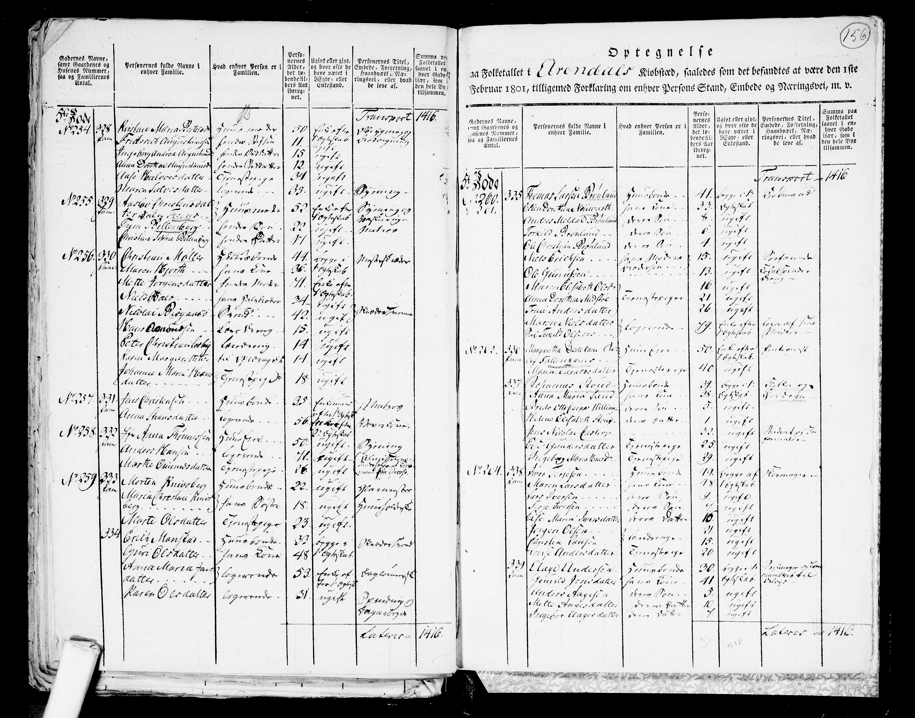 RA, 1801 census for 0903P Arendal, 1801, p. 155b-156a