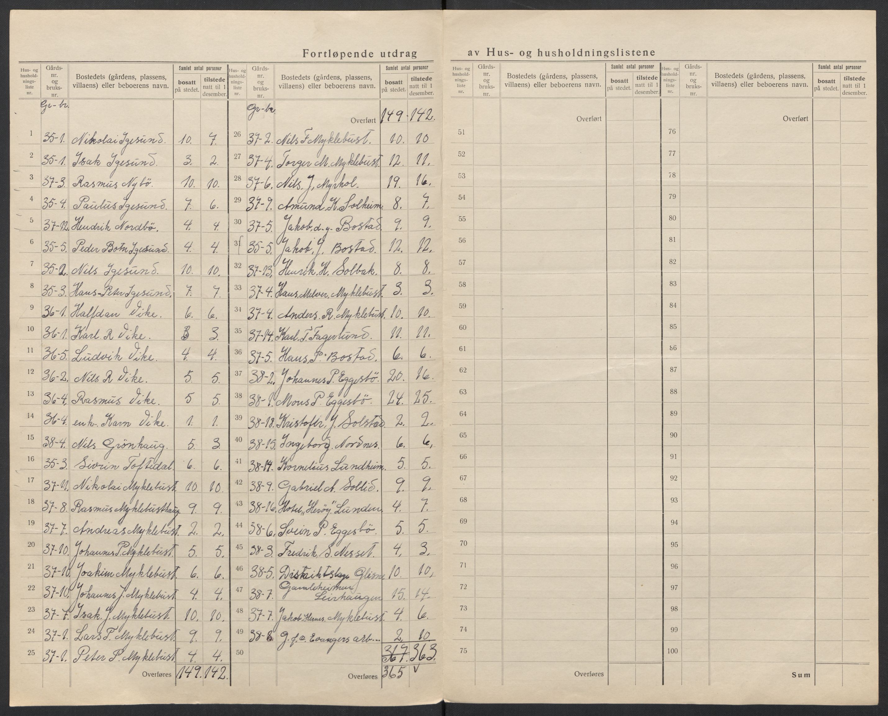 SAT, 1920 census for Herøy (MR), 1920, p. 31