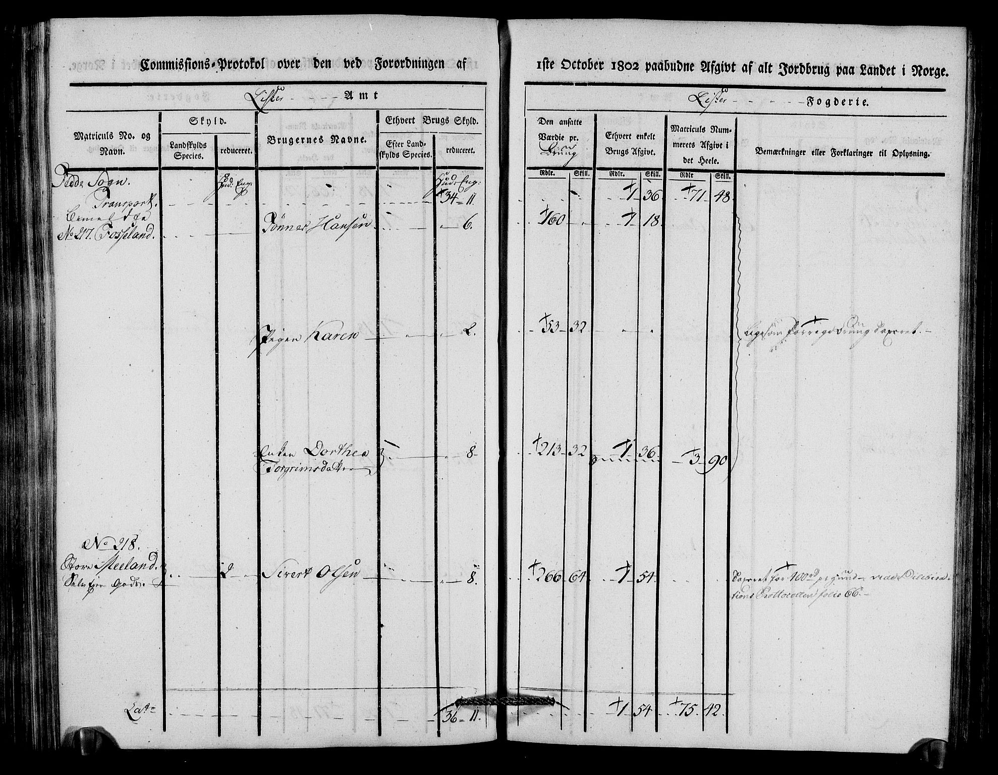 Rentekammeret inntil 1814, Realistisk ordnet avdeling, AV/RA-EA-4070/N/Ne/Nea/L0092: Lista fogderi. Kommisjonsprotokoll "Nr. 1", for Hidra, Nes, Bakke, Tonstad, Gyland, Feda og Liknes sogn, 1803, p. 207