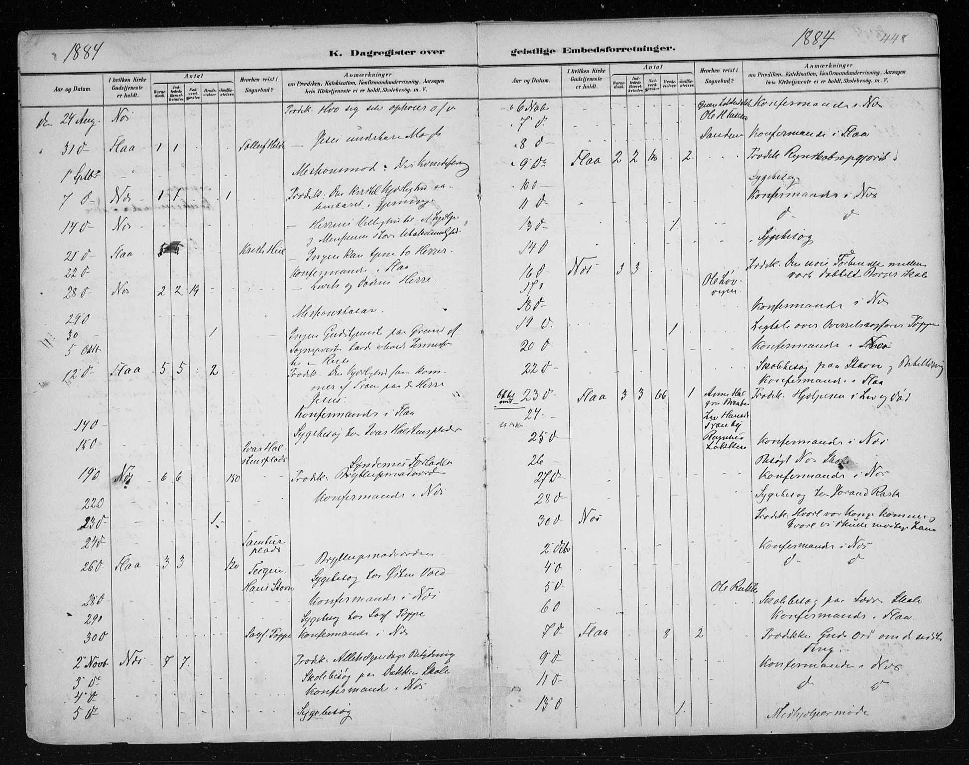 Nes kirkebøker, AV/SAKO-A-236/F/Fa/L0011: Parish register (official) no. 11, 1881-1912, p. 448