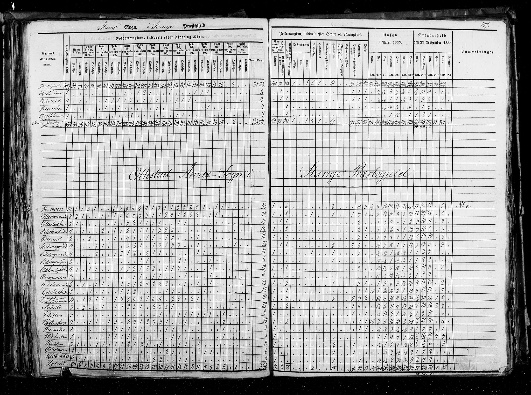 RA, Census 1835, vol. 3: Hedemarken amt og Kristians amt, 1835, p. 147