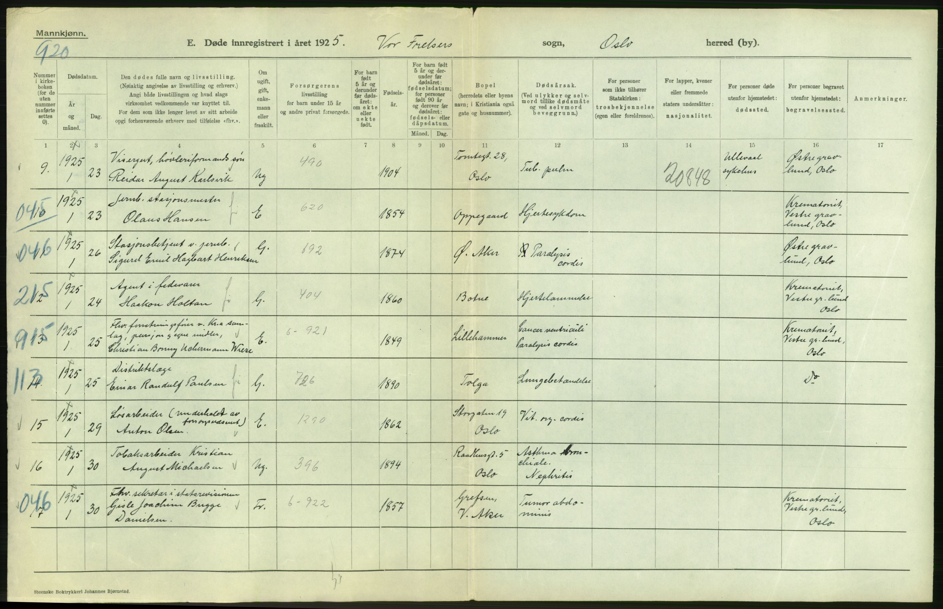 Statistisk sentralbyrå, Sosiodemografiske emner, Befolkning, AV/RA-S-2228/D/Df/Dfc/Dfce/L0009: Oslo: Døde menn, 1925, p. 102