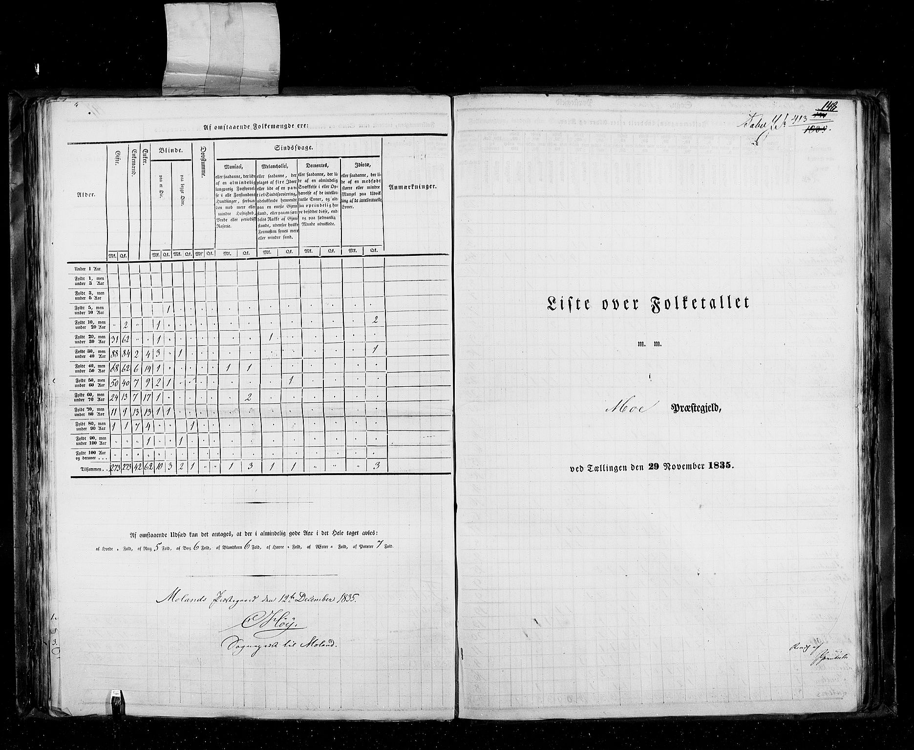 RA, Census 1835, vol. 5: Bratsberg amt og Nedenes og Råbyggelaget amt, 1835, p. 148