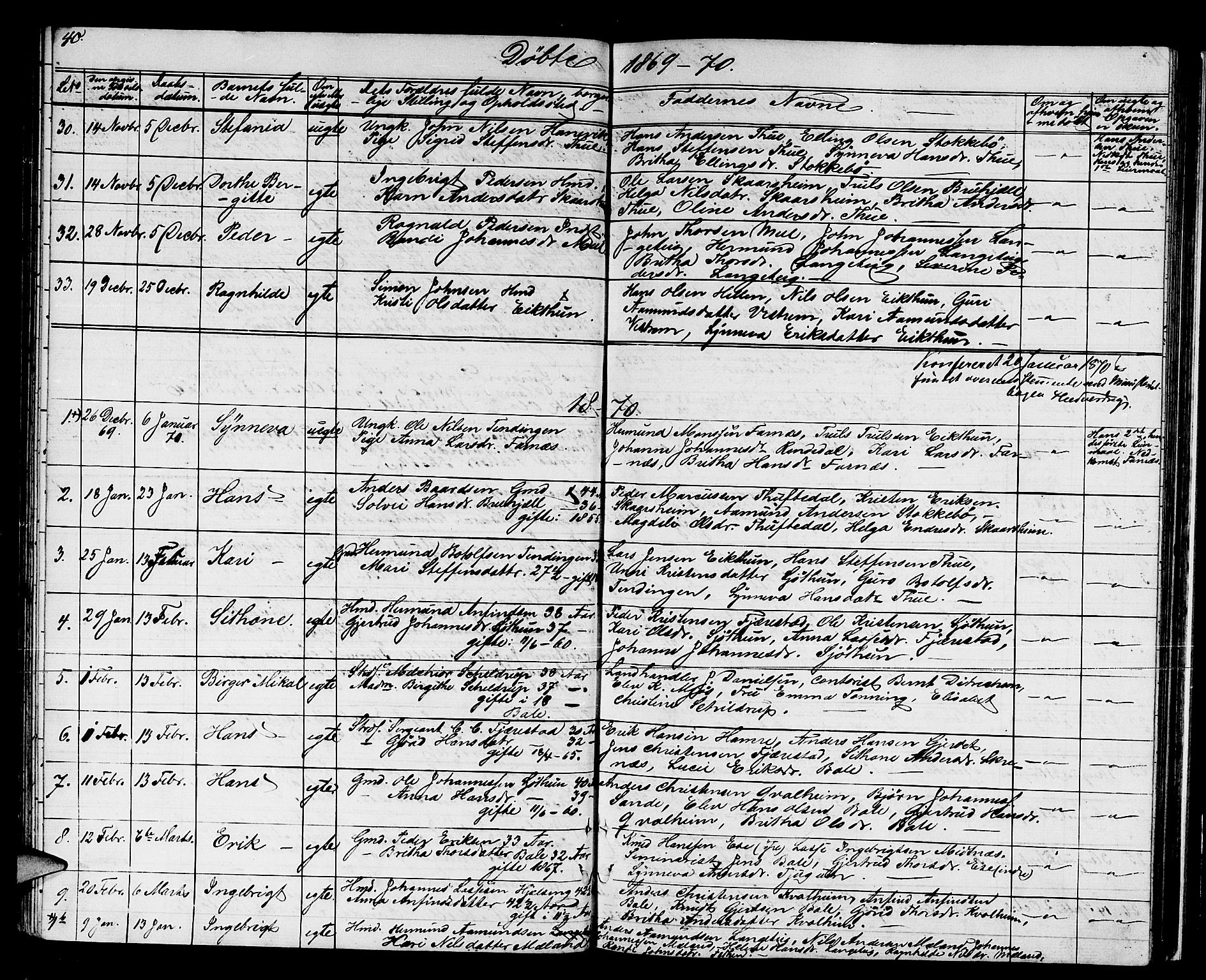 Balestrand sokneprestembete, AV/SAB-A-79601/H/Hab/Haba/L0001: Parish register (copy) no. A 1, 1853-1880, p. 40