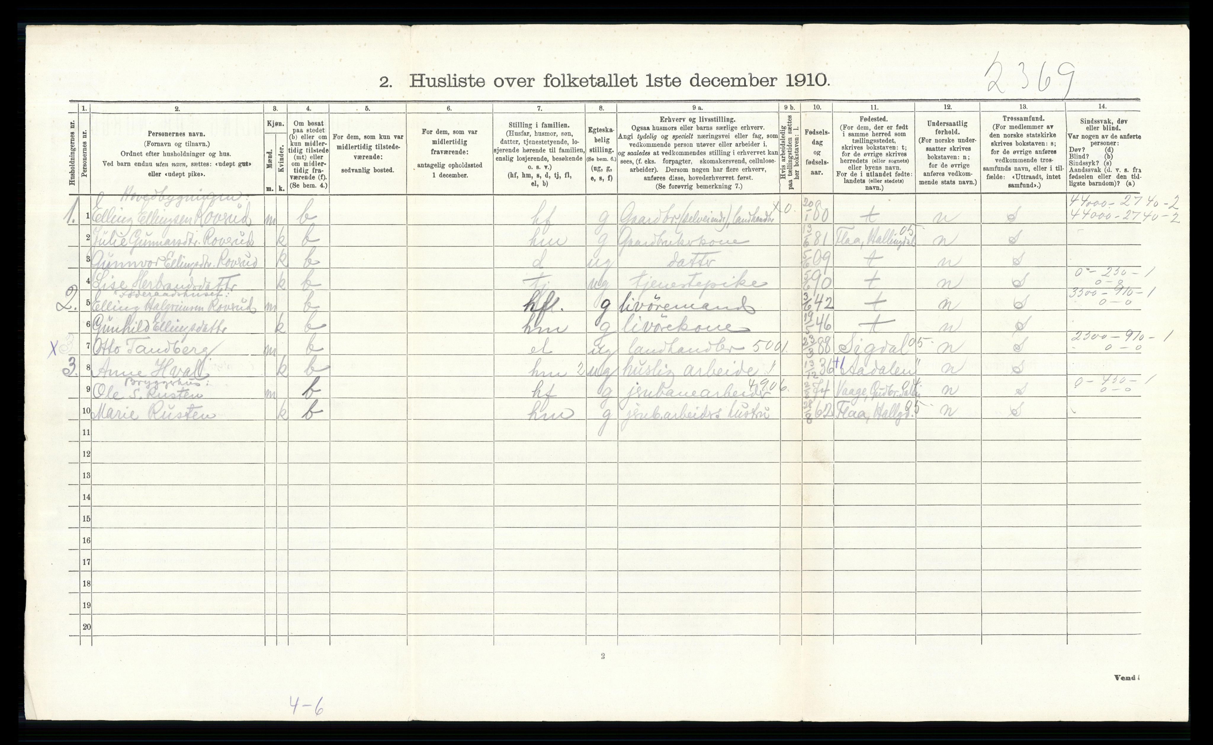 RA, 1910 census for Norderhov, 1910, p. 2817