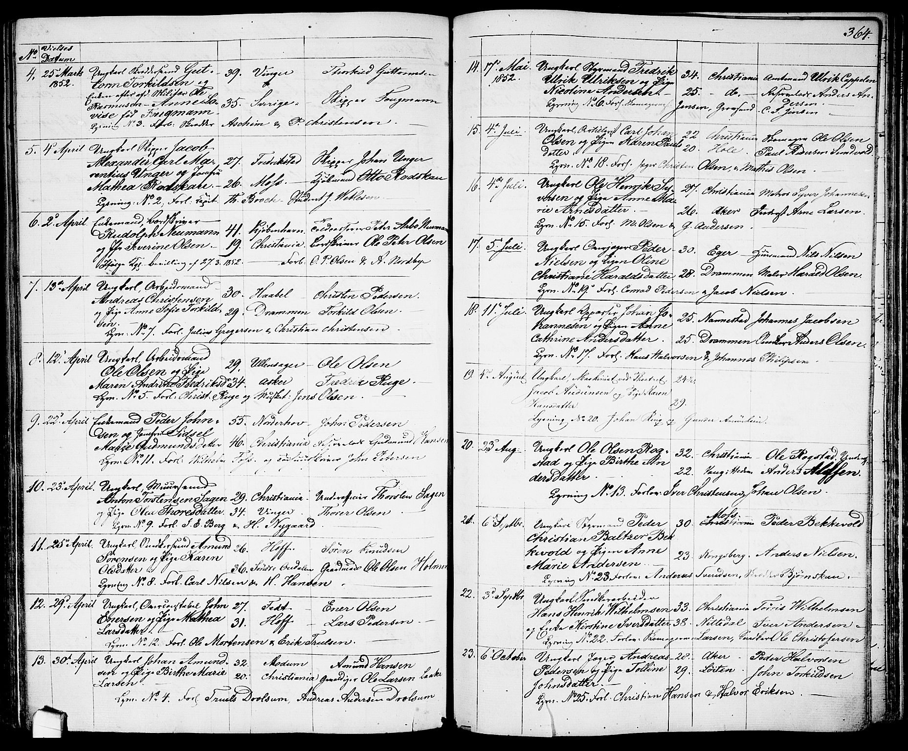 Garnisonsmenigheten Kirkebøker, AV/SAO-A-10846/G/Ga/L0005: Parish register (copy) no. 5, 1841-1860, p. 364