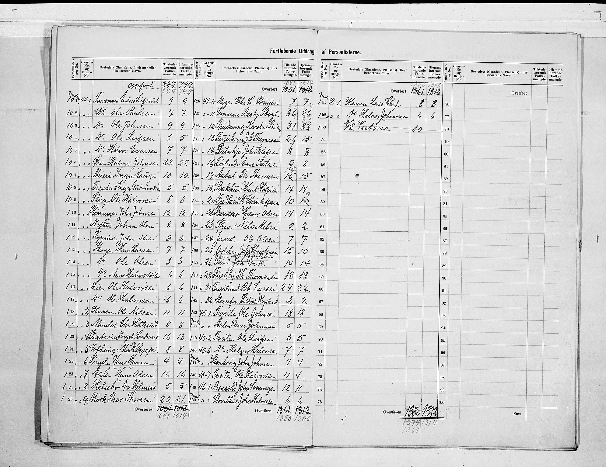 SAKO, 1900 census for Heddal, 1900, p. 15