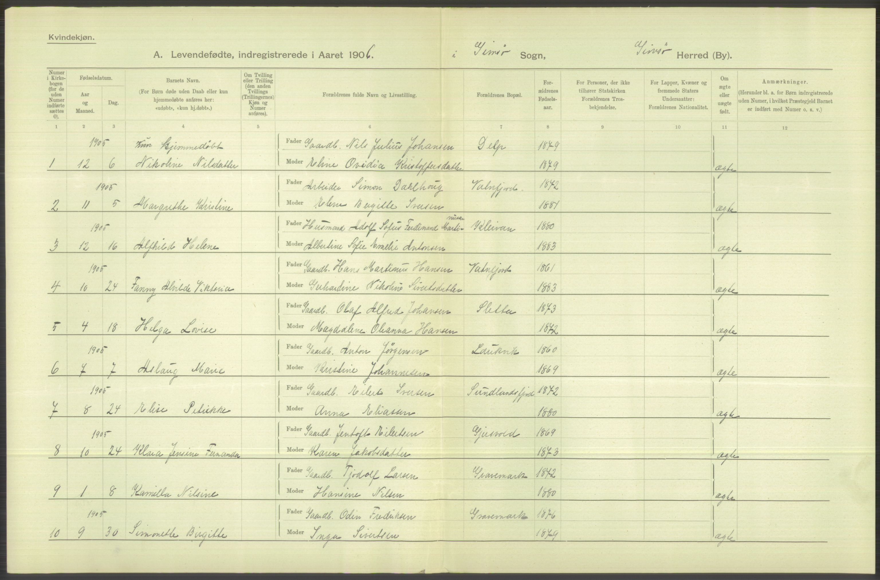 Statistisk sentralbyrå, Sosiodemografiske emner, Befolkning, AV/RA-S-2228/D/Df/Dfa/Dfad/L0044: Nordlands amt: Levendefødte menn og kvinner. Bygder., 1906, p. 122