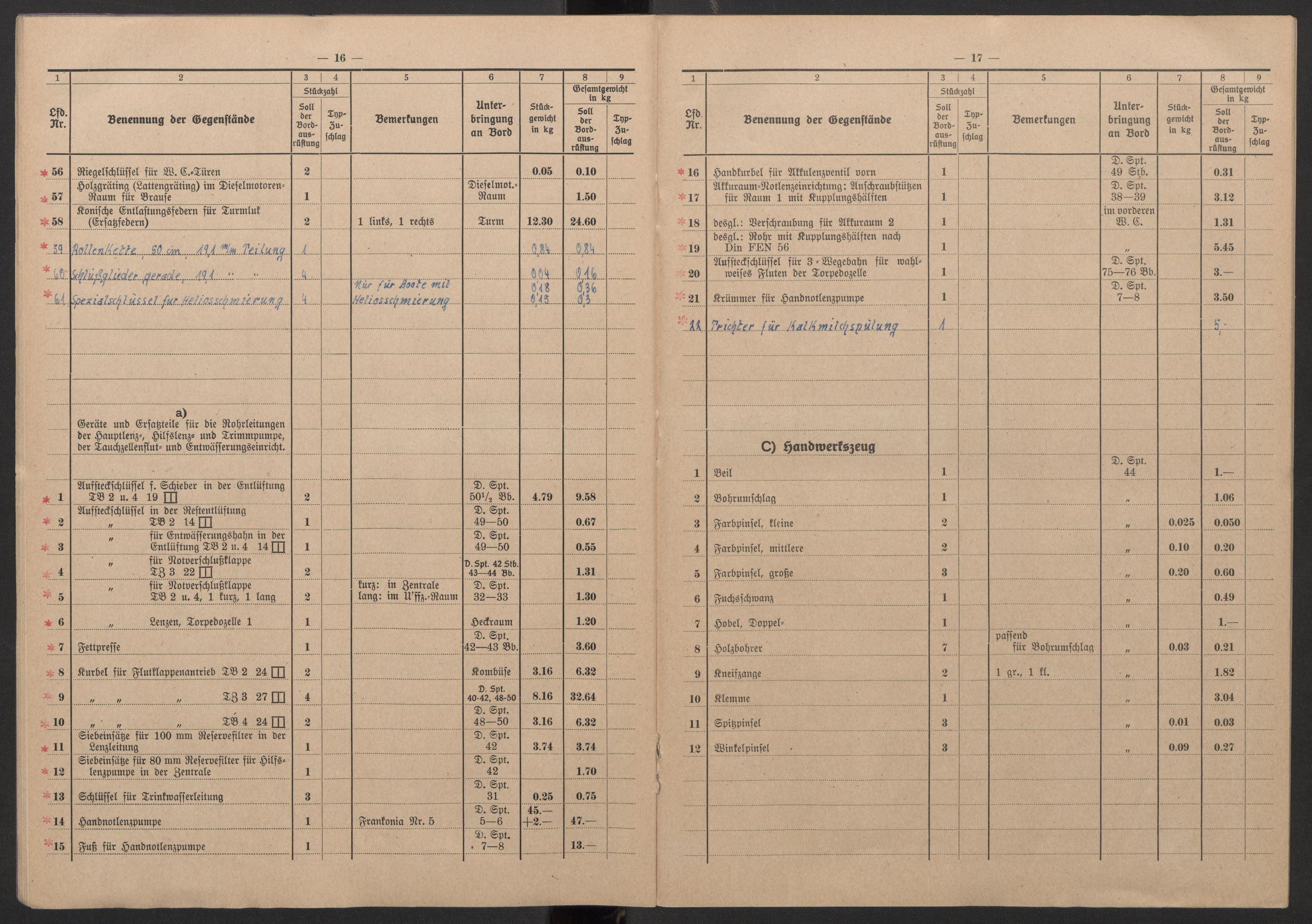 Kriegsmarine Norwegen, Kommando 11. Unterseebootflottille, AV/RA-RAFA-5081/F/L0001: --, 1943, p. 14