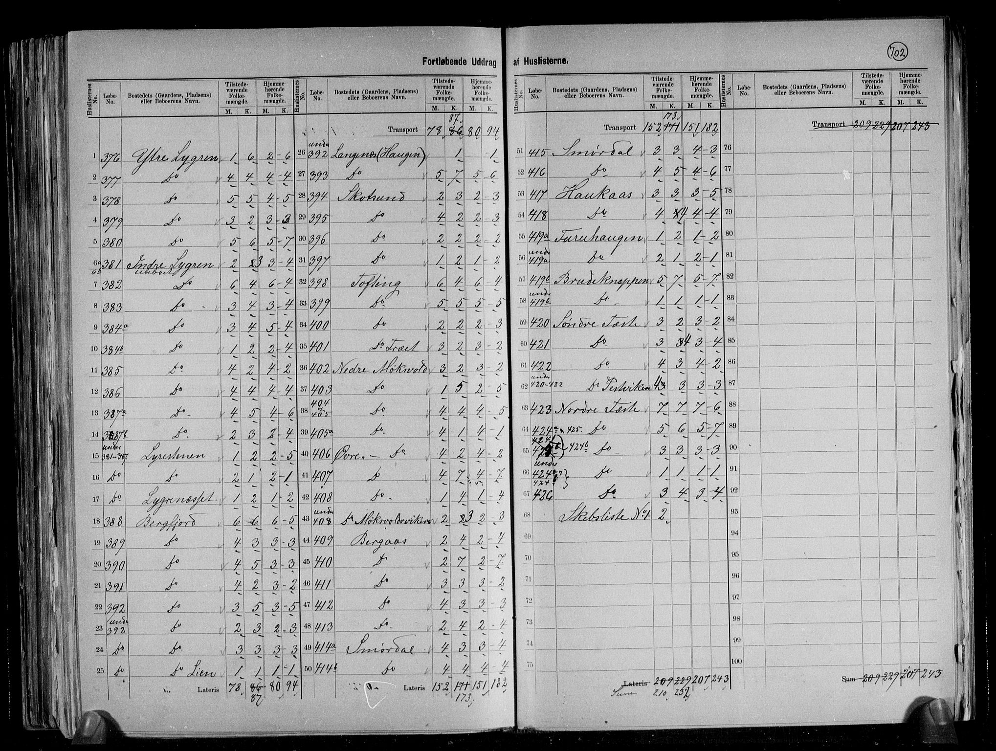 RA, 1891 census for 1263 Lindås, 1891, p. 20