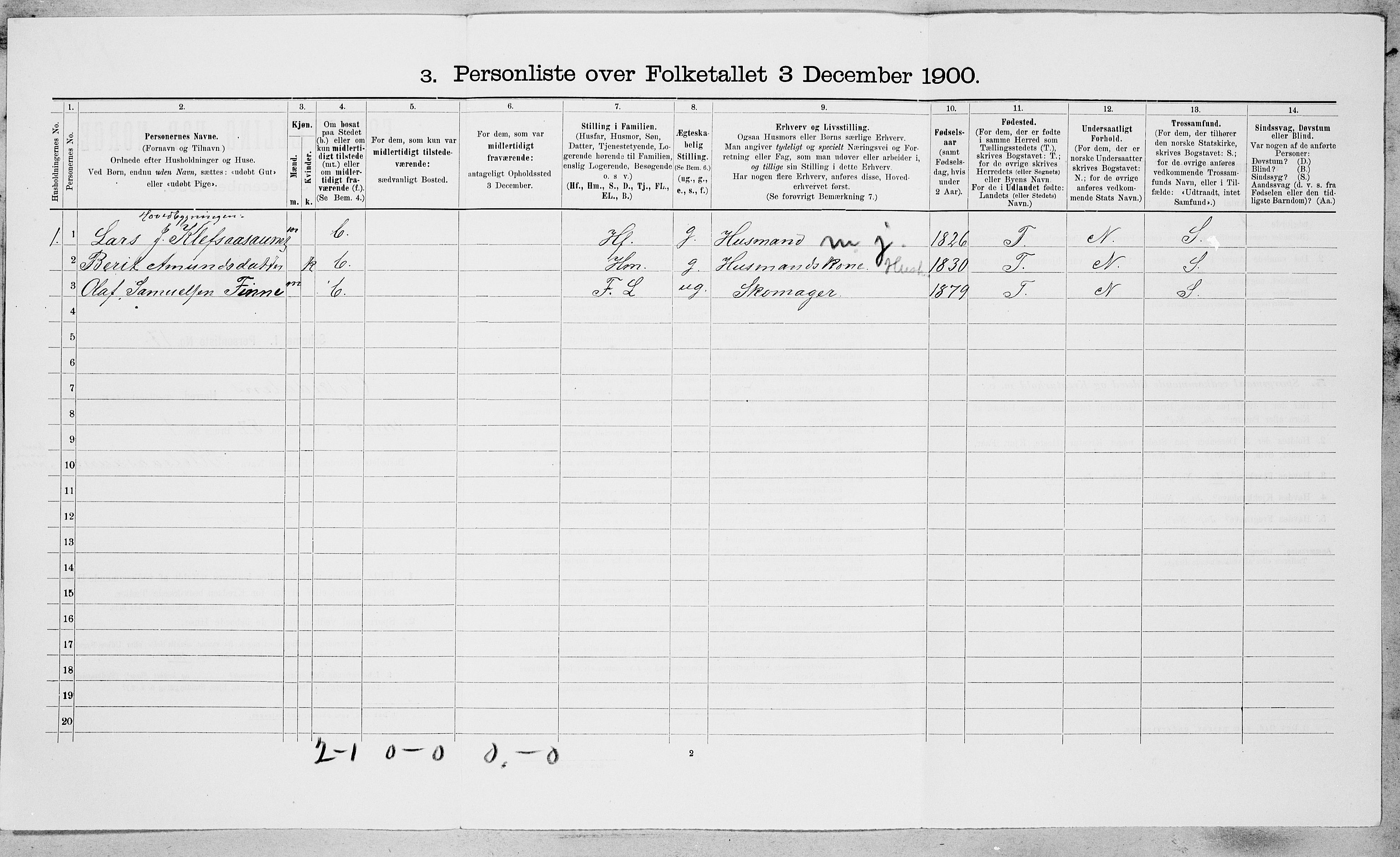 SAT, 1900 census for Orkdal, 1900, p. 1012