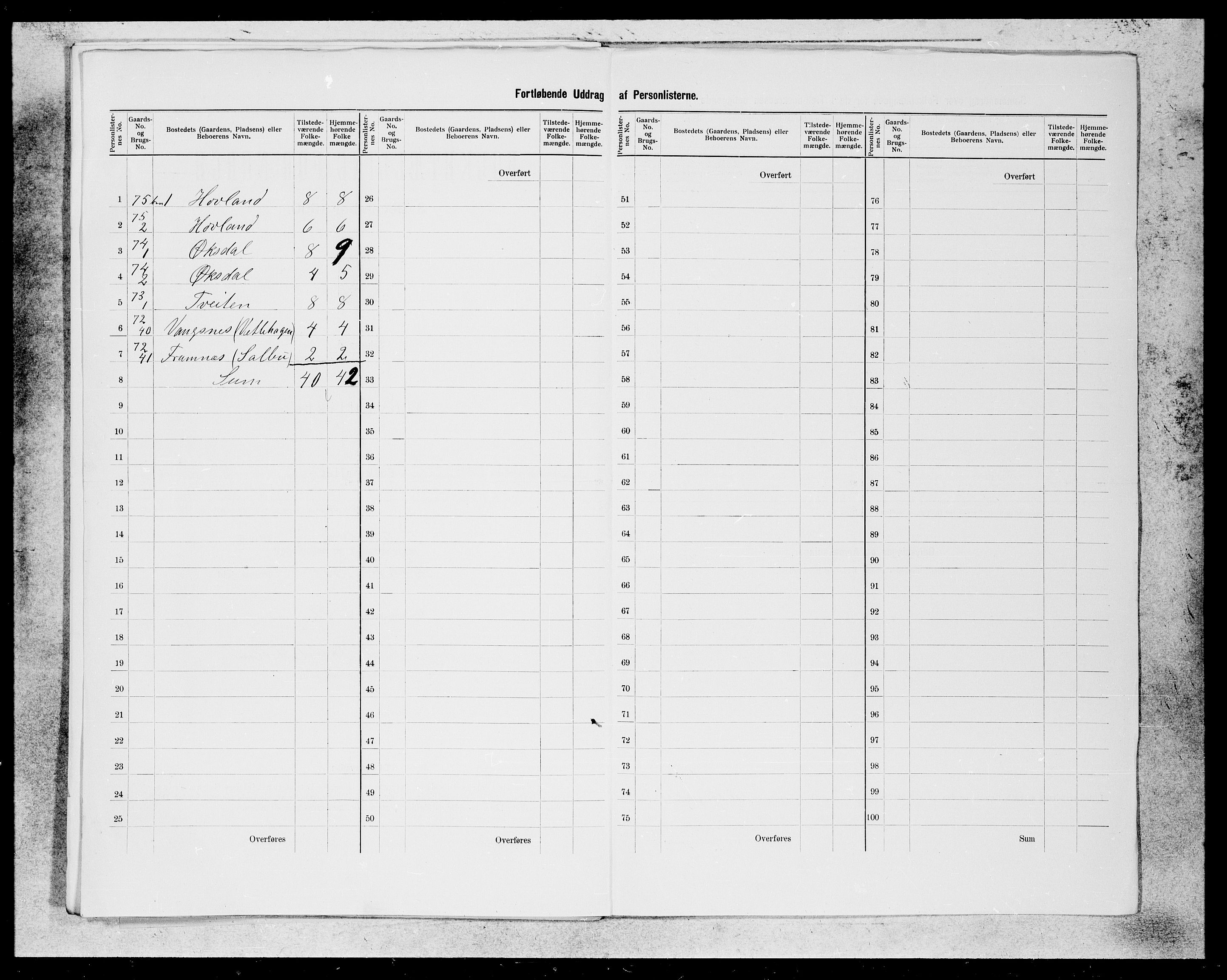 SAB, 1900 census for Balestrand, 1900, p. 24