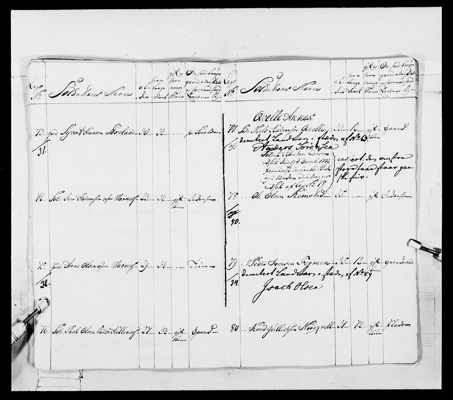 Generalitets- og kommissariatskollegiet, Det kongelige norske kommissariatskollegium, AV/RA-EA-5420/E/Eh/L0054: 2. Smålenske nasjonale infanteriregiment, 1769-1776, p. 429