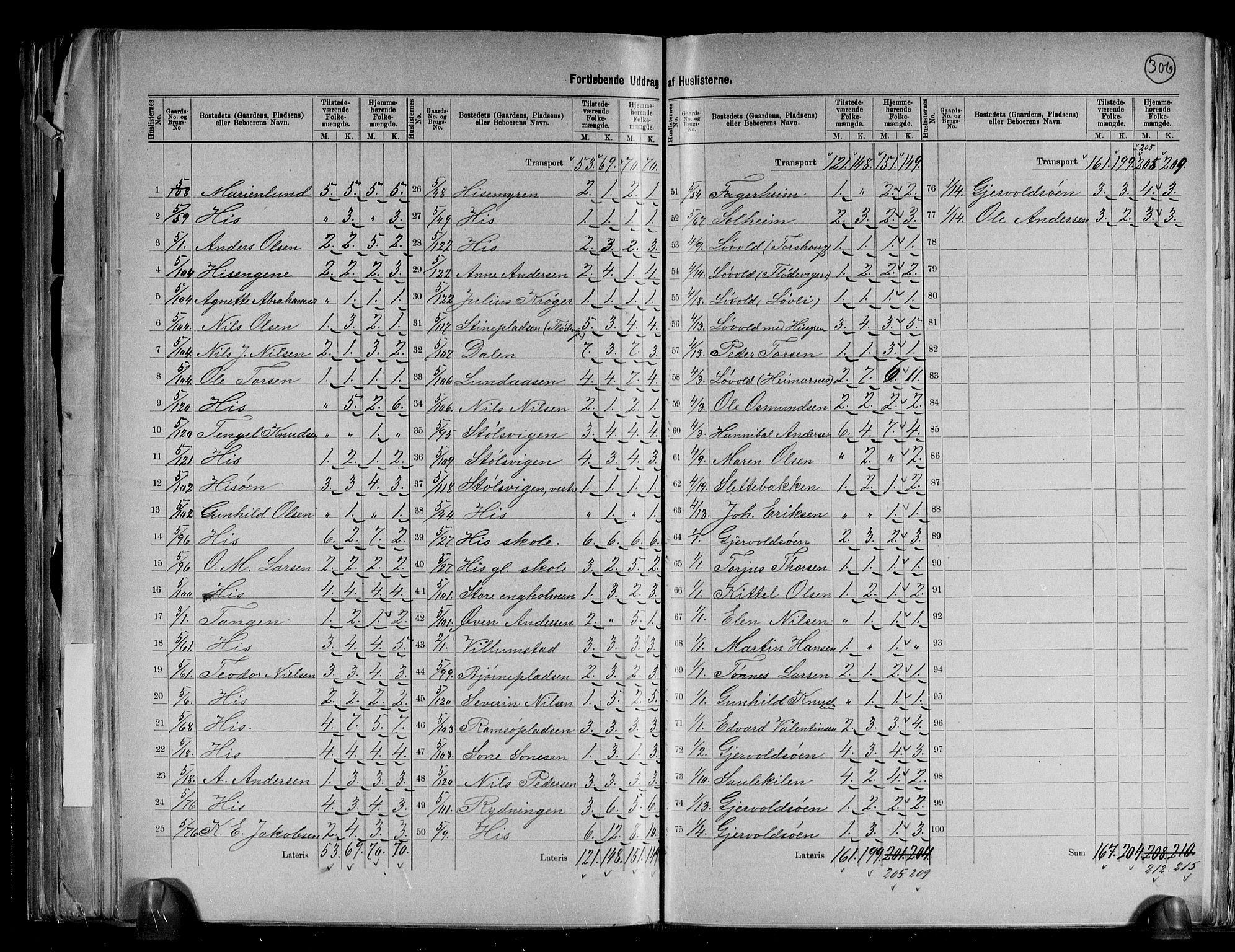 RA, 1891 census for 0922 Hisøy, 1891, p. 17