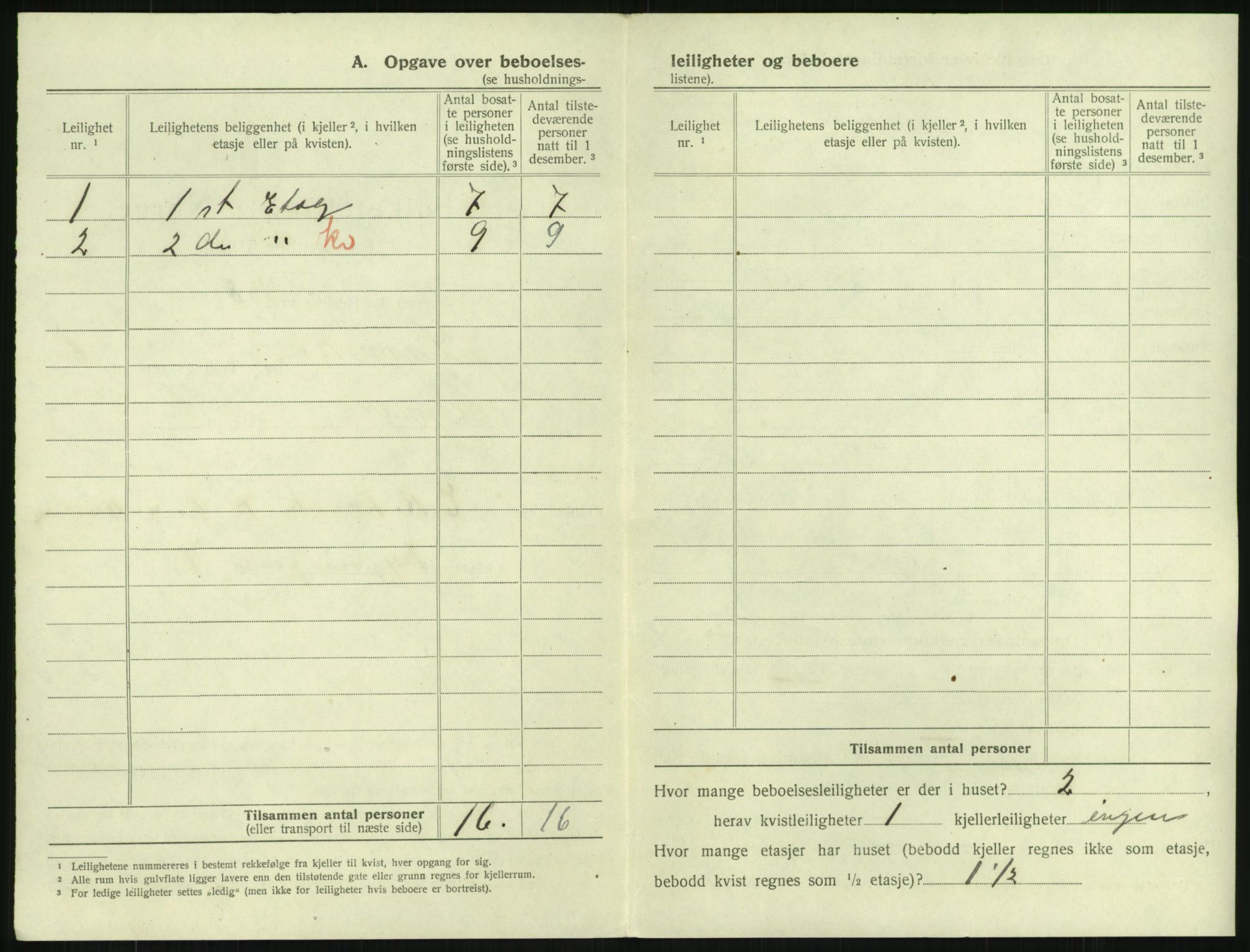 SAKO, 1920 census for Larvik, 1920, p. 1605