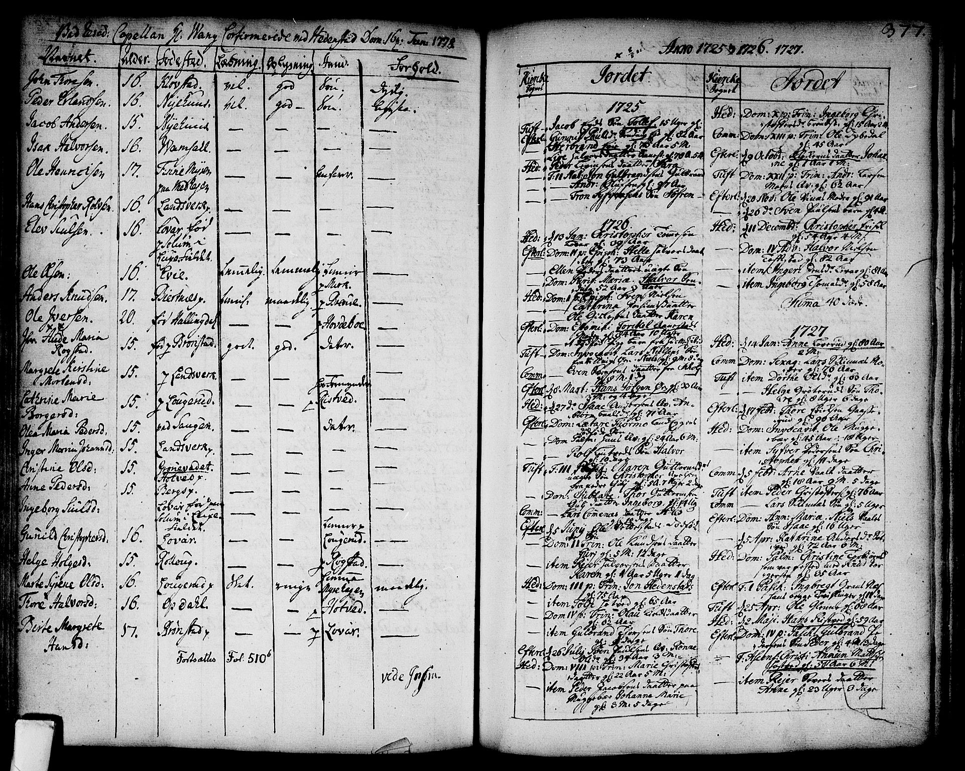 Sandsvær kirkebøker, SAKO/A-244/F/Fa/L0002a: Parish register (official) no. I 2, 1725-1809, p. 377