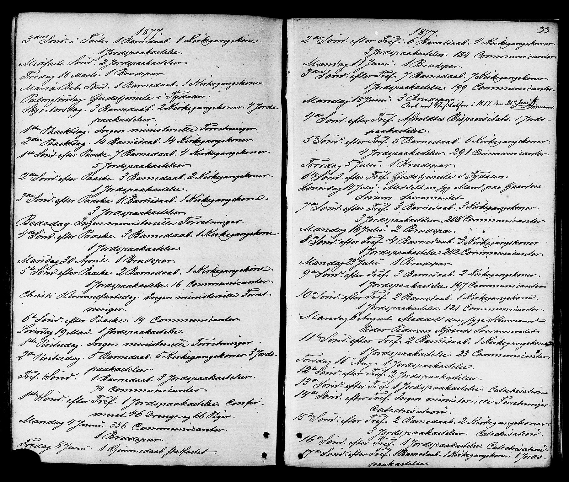 Ministerialprotokoller, klokkerbøker og fødselsregistre - Sør-Trøndelag, SAT/A-1456/695/L1147: Parish register (official) no. 695A07, 1860-1877, p. 33