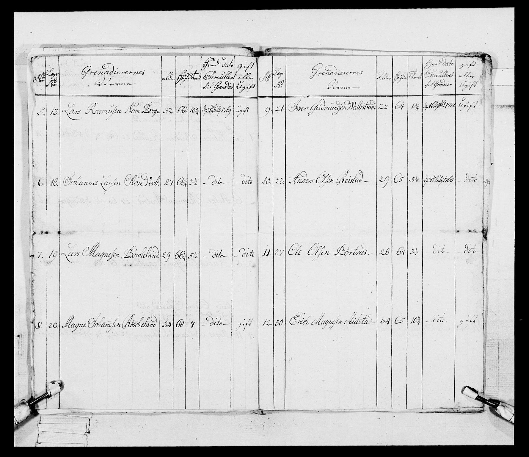 Generalitets- og kommissariatskollegiet, Det kongelige norske kommissariatskollegium, AV/RA-EA-5420/E/Eh/L0093: 2. Bergenhusiske nasjonale infanteriregiment, 1772-1774, p. 22