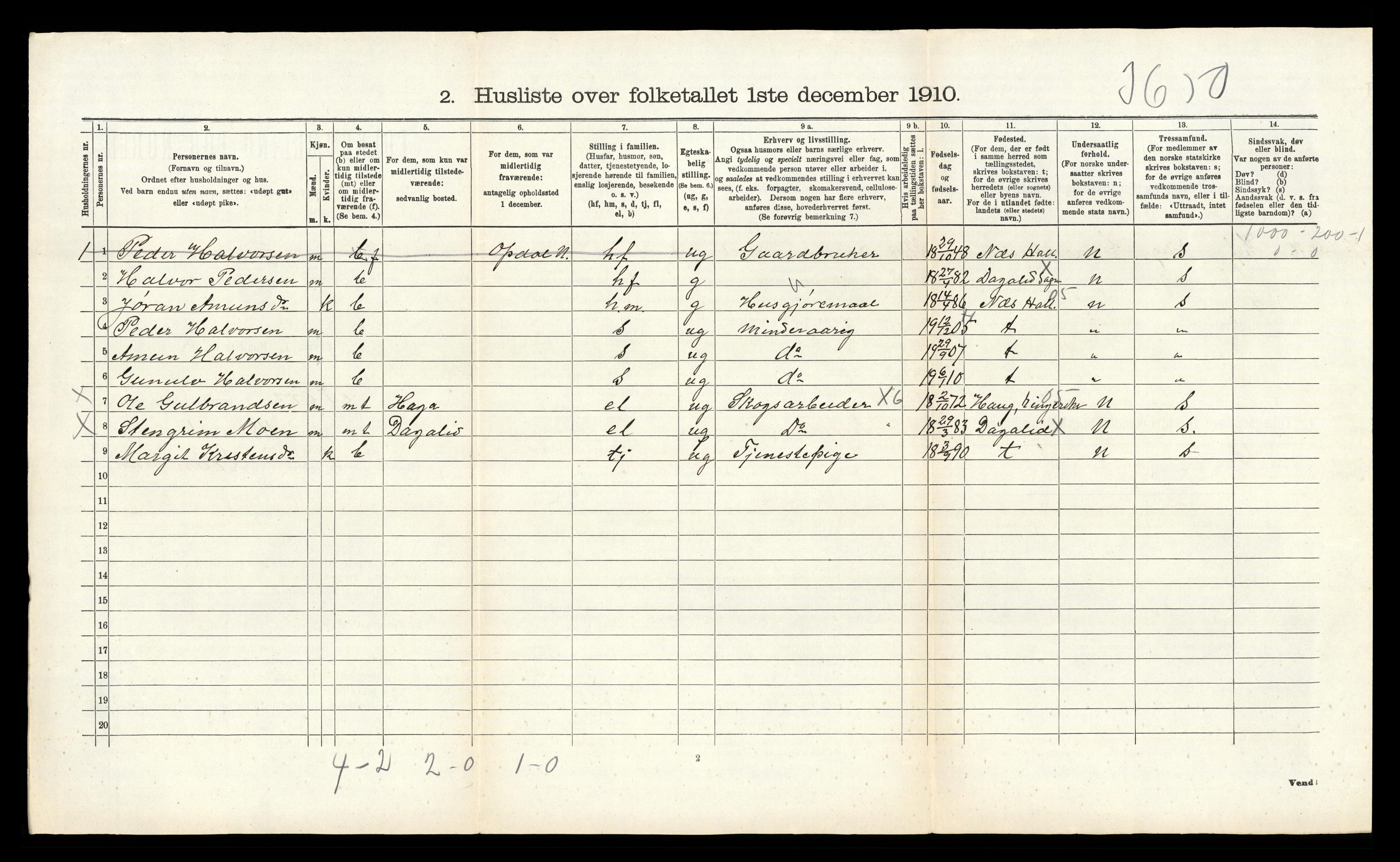 RA, 1910 census for Nore, 1910, p. 566