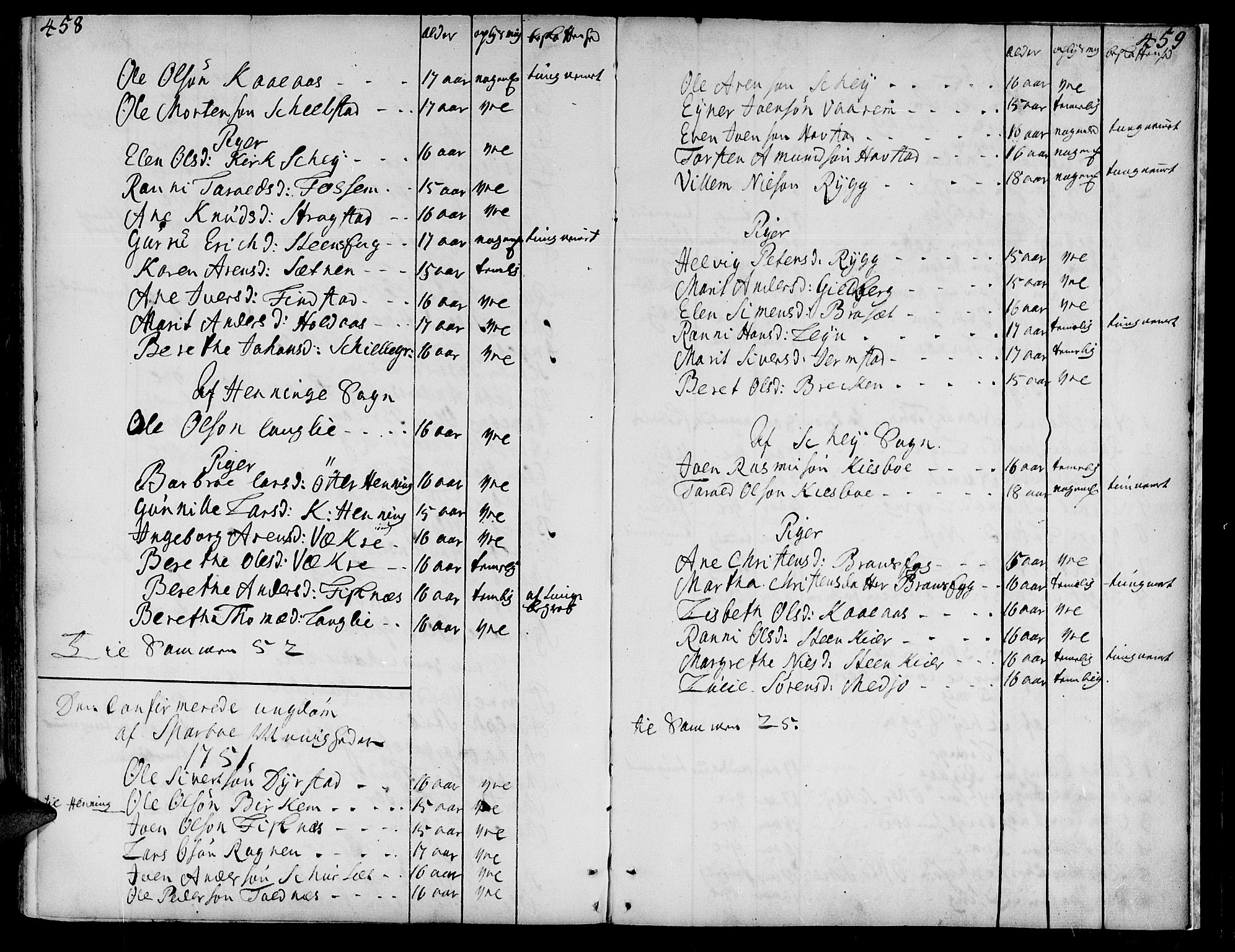 Ministerialprotokoller, klokkerbøker og fødselsregistre - Nord-Trøndelag, SAT/A-1458/735/L0330: Parish register (official) no. 735A01, 1740-1766, p. 458-459