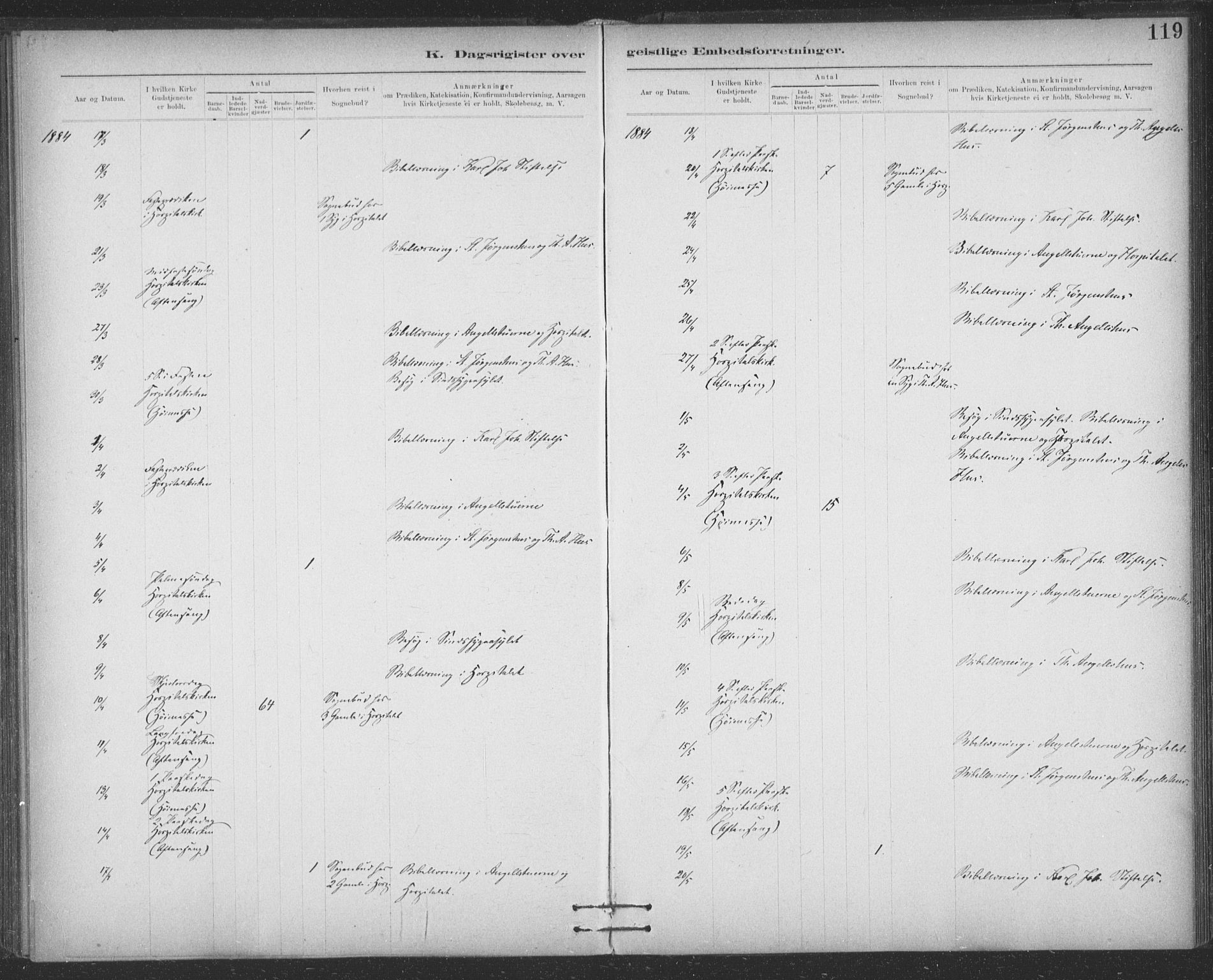 Ministerialprotokoller, klokkerbøker og fødselsregistre - Sør-Trøndelag, SAT/A-1456/623/L0470: Parish register (official) no. 623A04, 1884-1938, p. 119