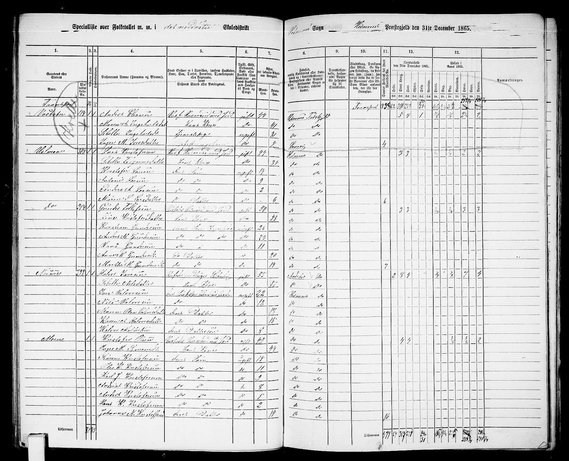 RA, 1865 census for Hedrum, 1865, p. 85