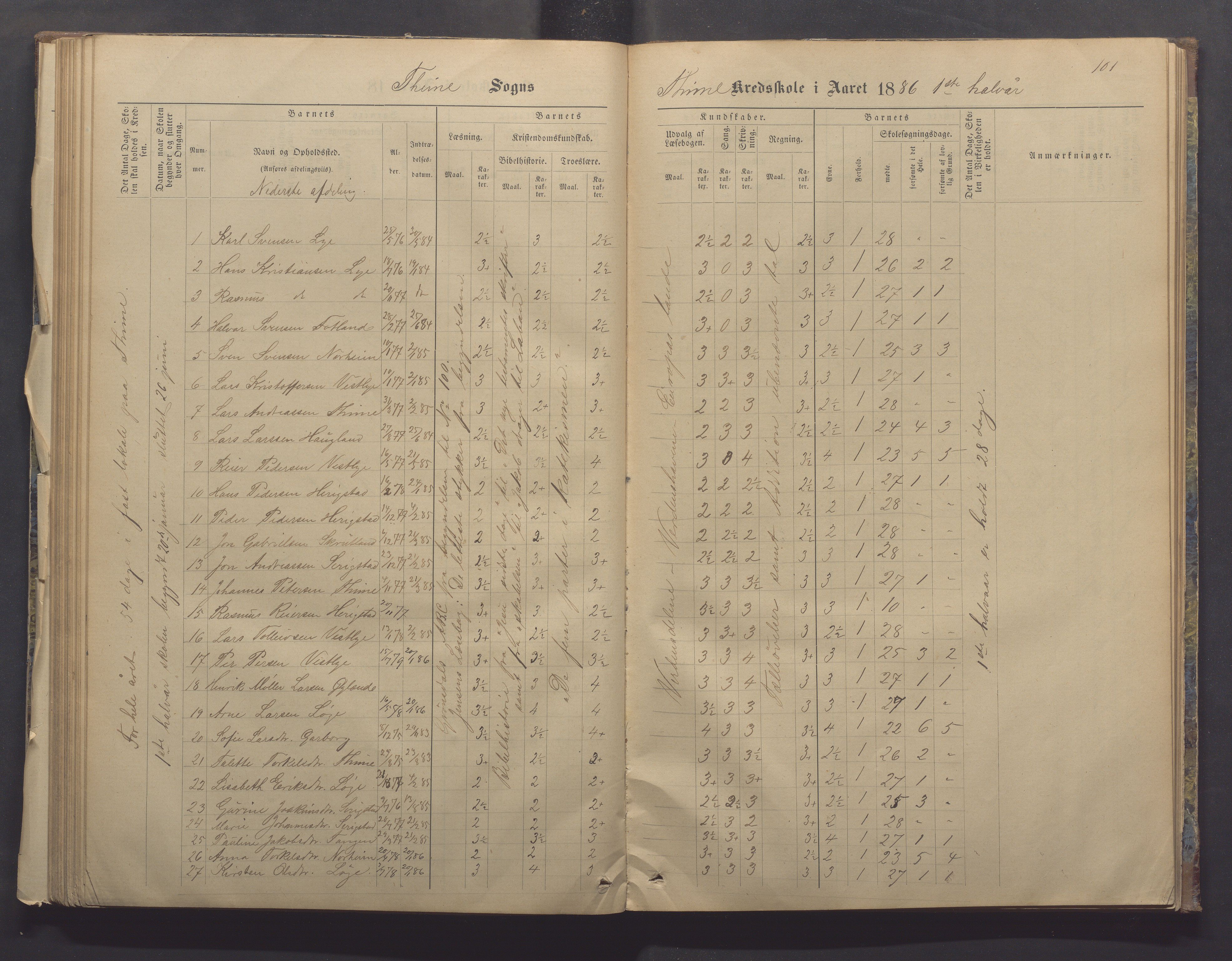 Time kommune - Time/Vestly skole, IKAR/K-100804/H/L0004: Skoleprotokoll, 1876-1890, p. 101