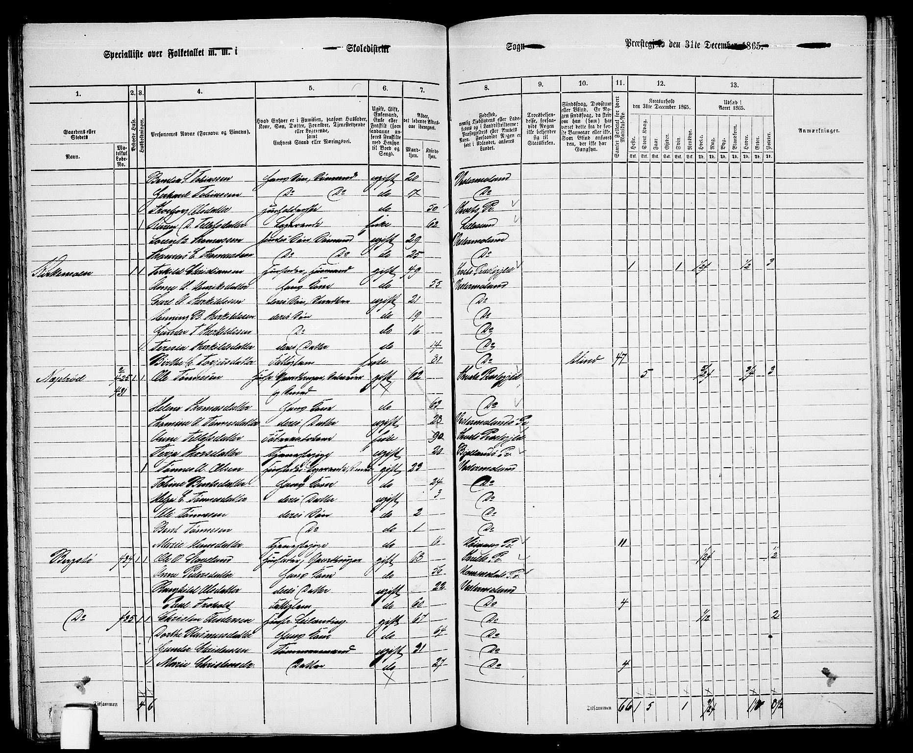 RA, 1865 census for Vestre Moland/Vestre Moland, 1865, p. 52