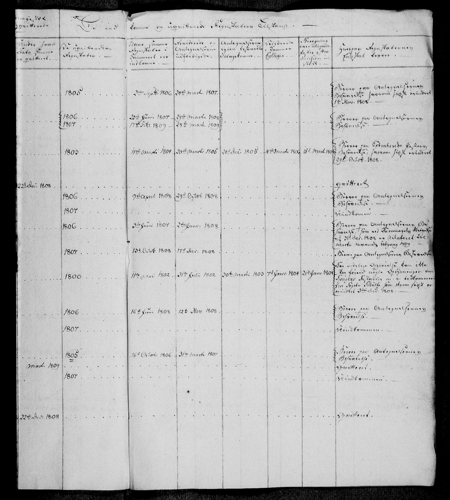 Rentekammeret, Kammerkanselliet, AV/RA-EA-3111/G/Gi/Gia/L0010: Forklaringer over norske regnskapers tilstand (merket 55.12), 1809-1822, p. 7