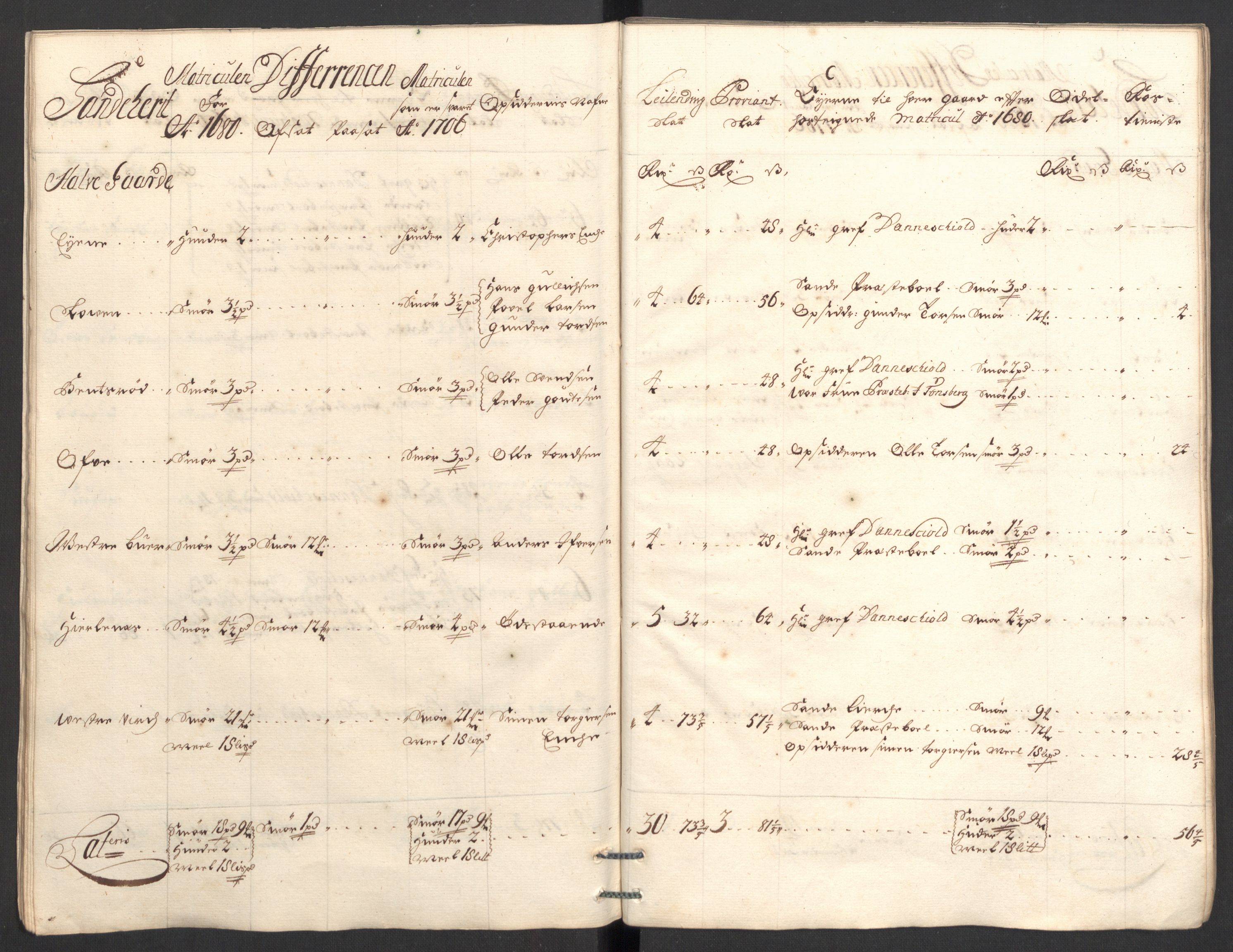 Rentekammeret inntil 1814, Reviderte regnskaper, Fogderegnskap, RA/EA-4092/R33/L1979: Fogderegnskap Larvik grevskap, 1706, p. 55