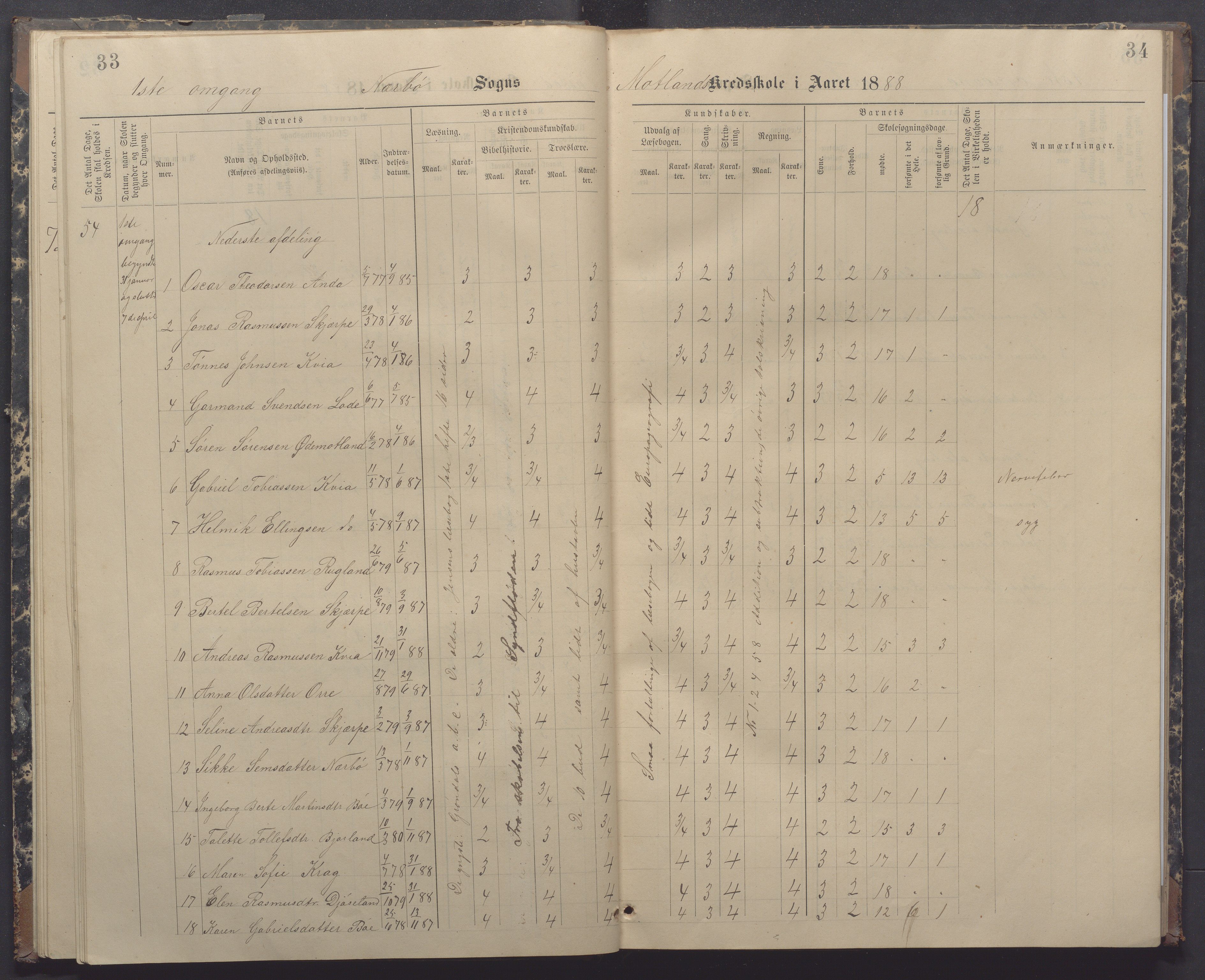 Nærbø kommune- Gudmestad skule, IKAR/K-101028/H/L0002: Skoleprotokoll, 1886-1891, p. 33-34