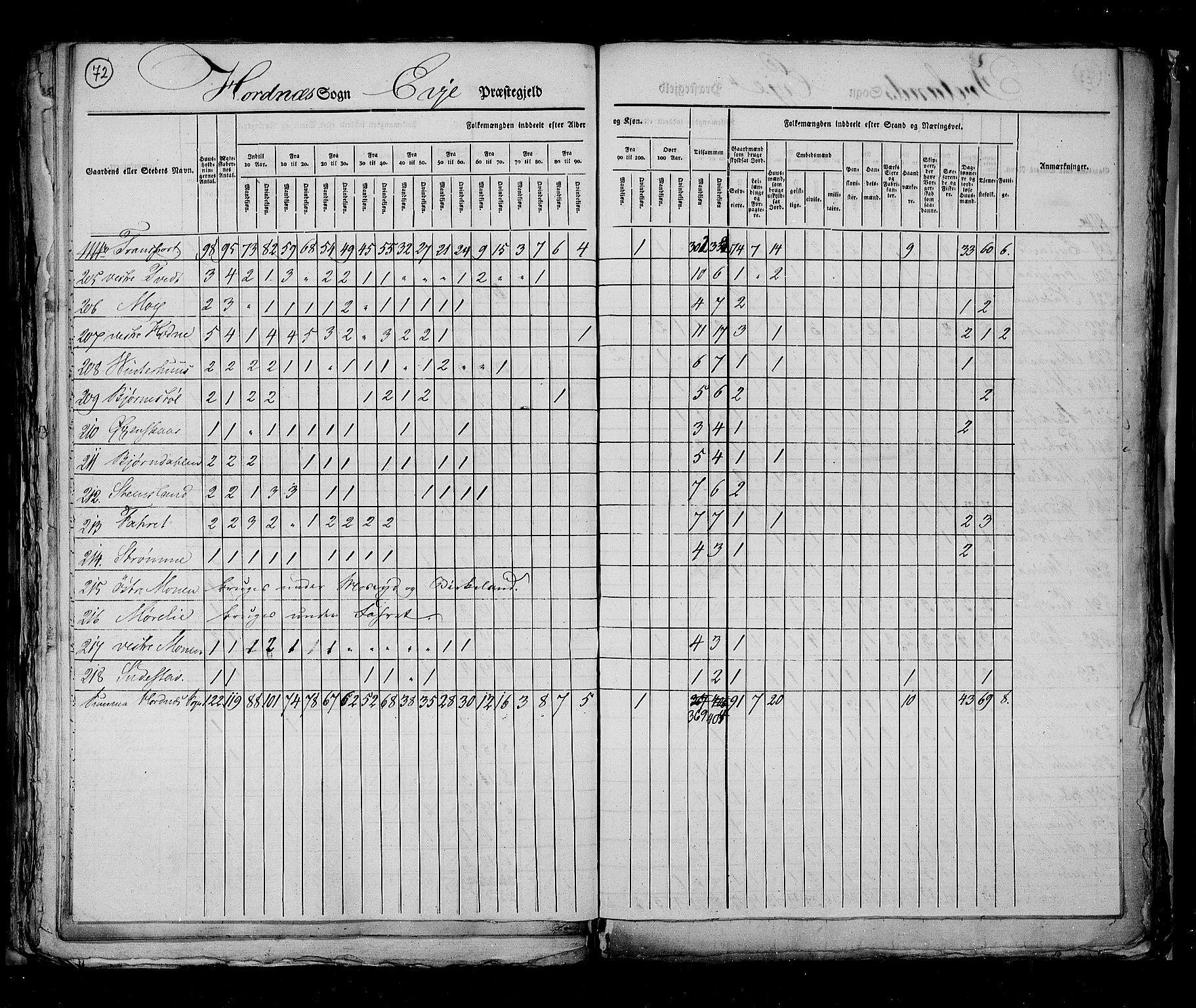 RA, Census 1825, vol. 10: Nedenes og Råbyggelaget amt, 1825, p. 72