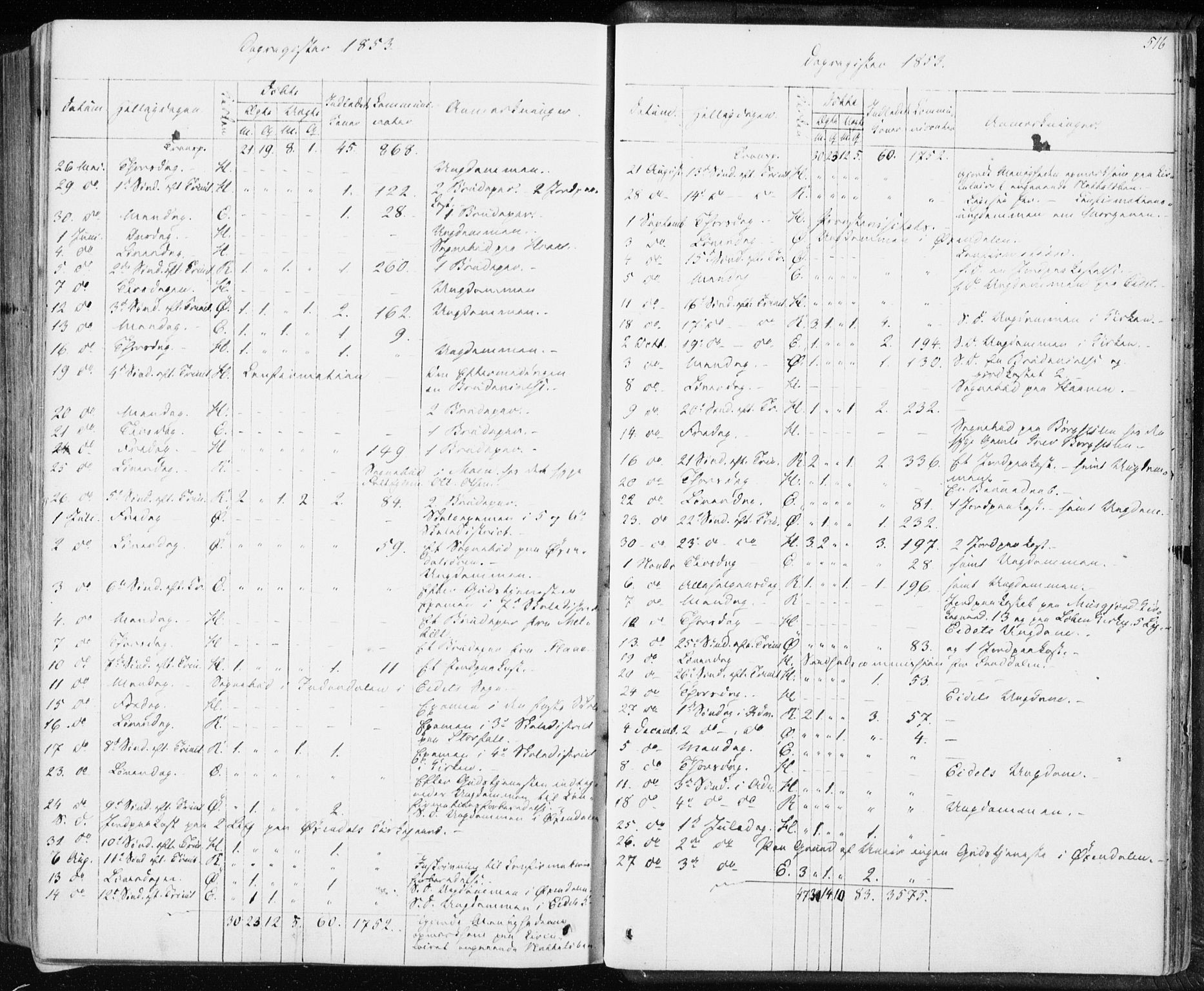 Ministerialprotokoller, klokkerbøker og fødselsregistre - Møre og Romsdal, SAT/A-1454/590/L1013: Parish register (official) no. 590A05, 1847-1877, p. 516