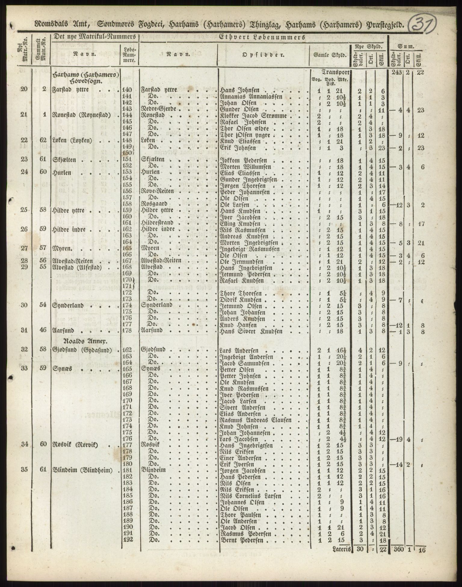 Andre publikasjoner, PUBL/PUBL-999/0002/0014: Bind 14 - Romsdals amt, 1838, p. 54