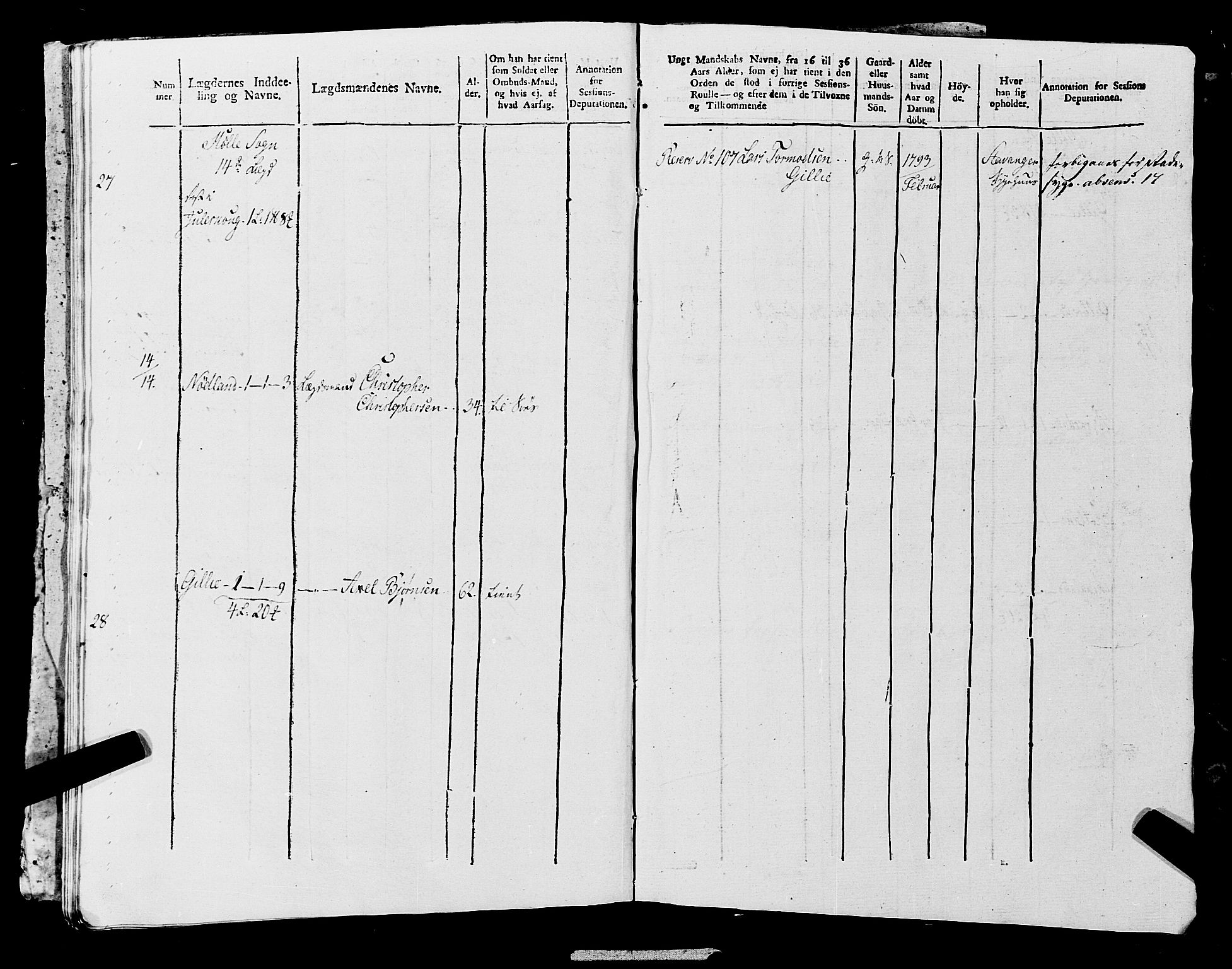 Fylkesmannen i Rogaland, AV/SAST-A-101928/99/3/325/325CA, 1655-1832, p. 10715