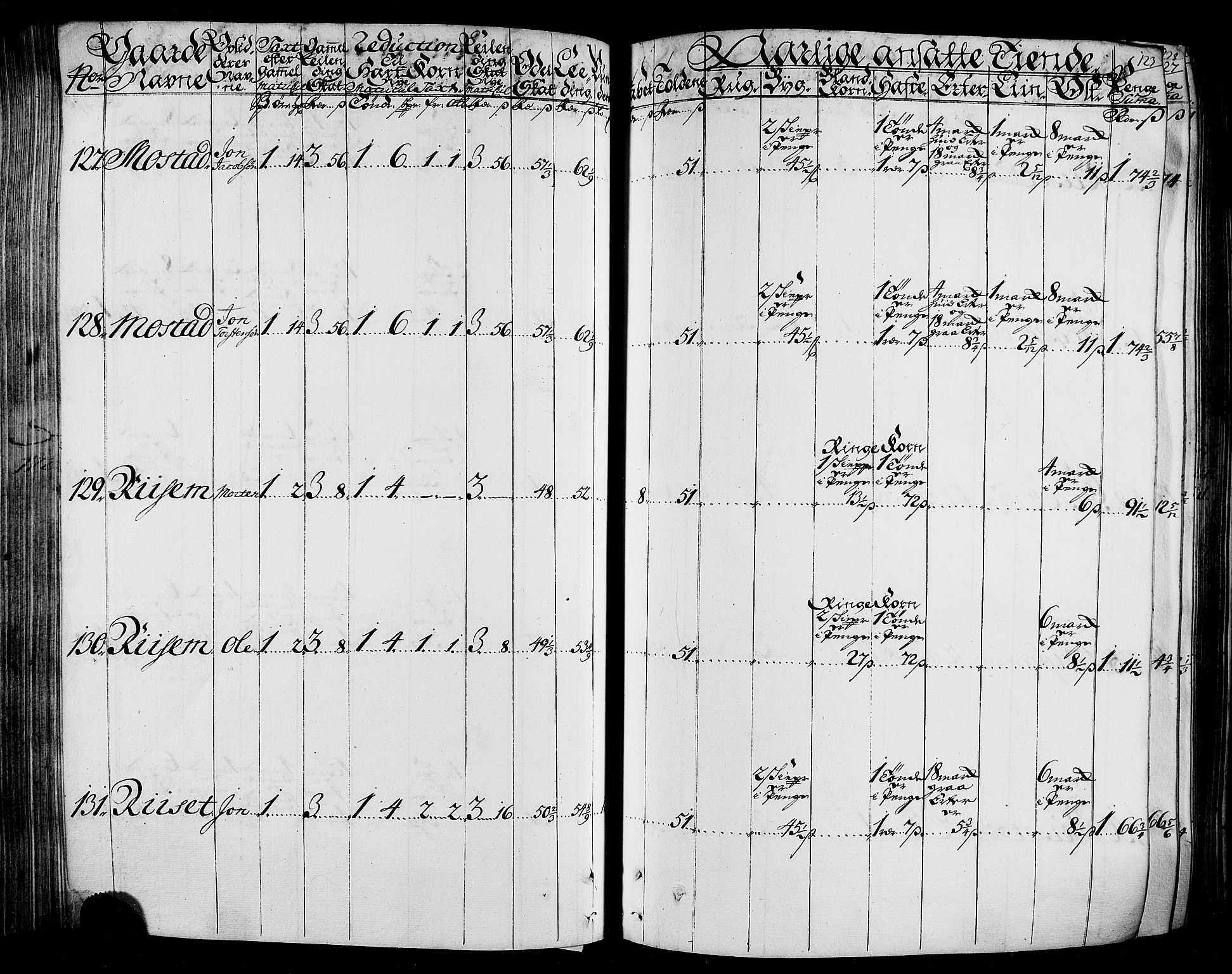 Rentekammeret inntil 1814, Realistisk ordnet avdeling, AV/RA-EA-4070/N/Nb/Nbf/L0165: Stjørdal og Verdal matrikkelprotokoll, 1723, p. 127