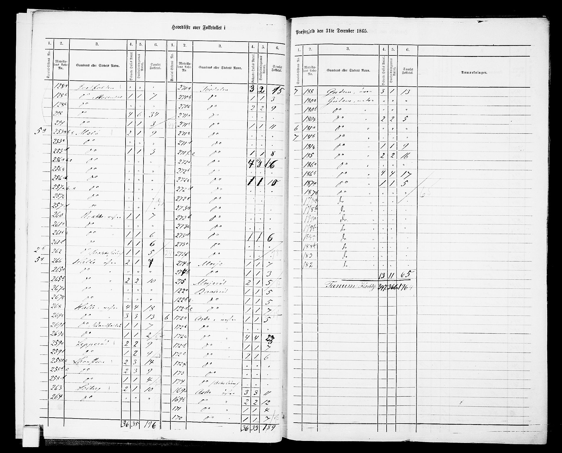 RA, 1865 census for Brunlanes, 1865, p. 9