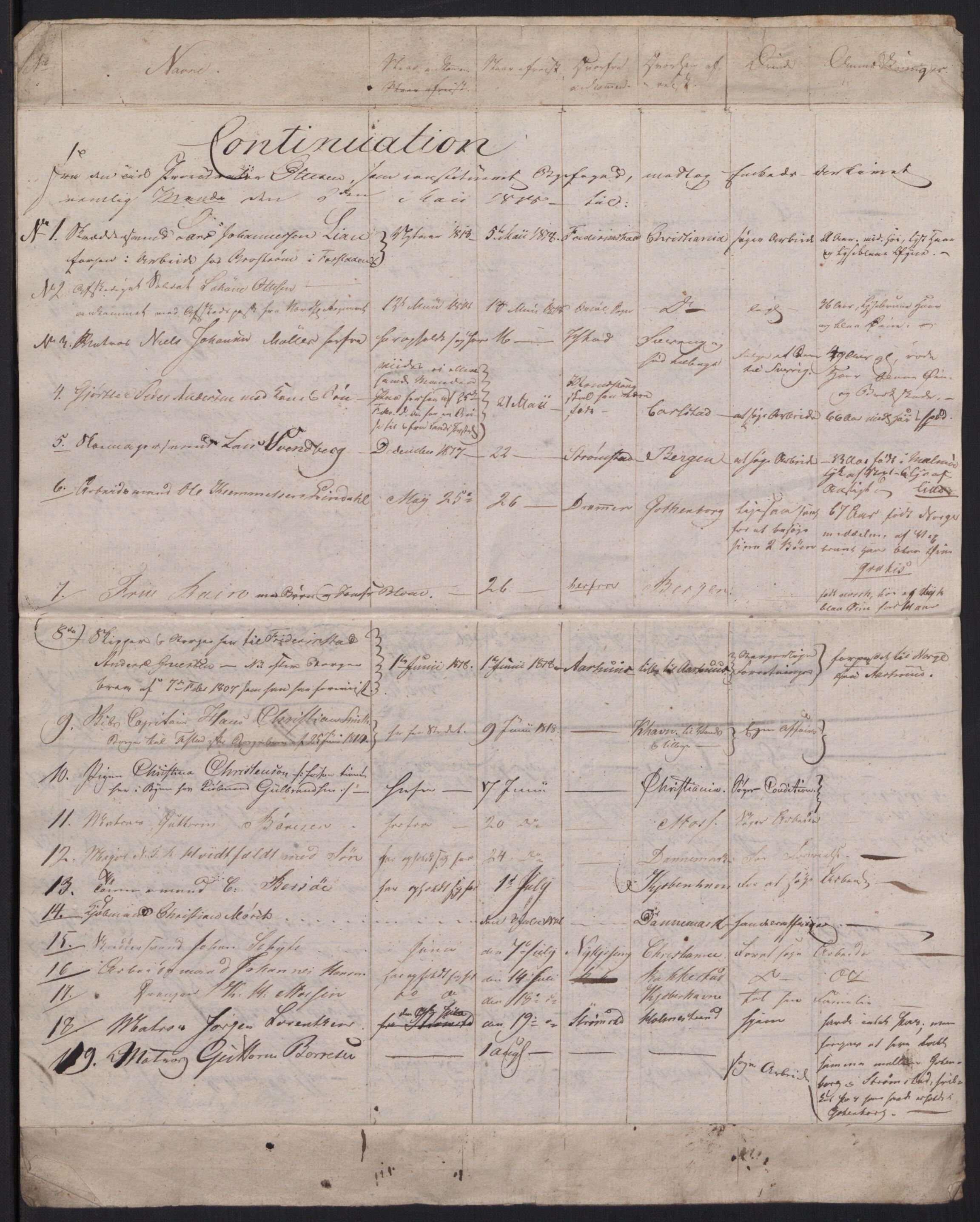 Fredrikstad politikammer, AV/SAO-A-10055/H/Ha/Haa/Haac/L0001: Passjournal, 1816-1841