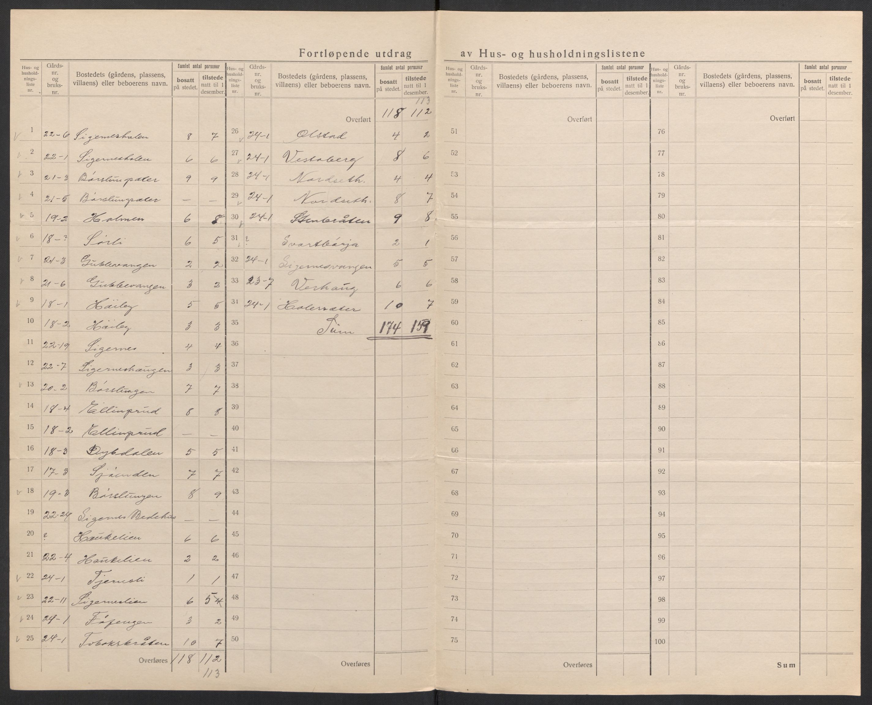 SAH, 1920 census for Vinger, 1920, p. 35