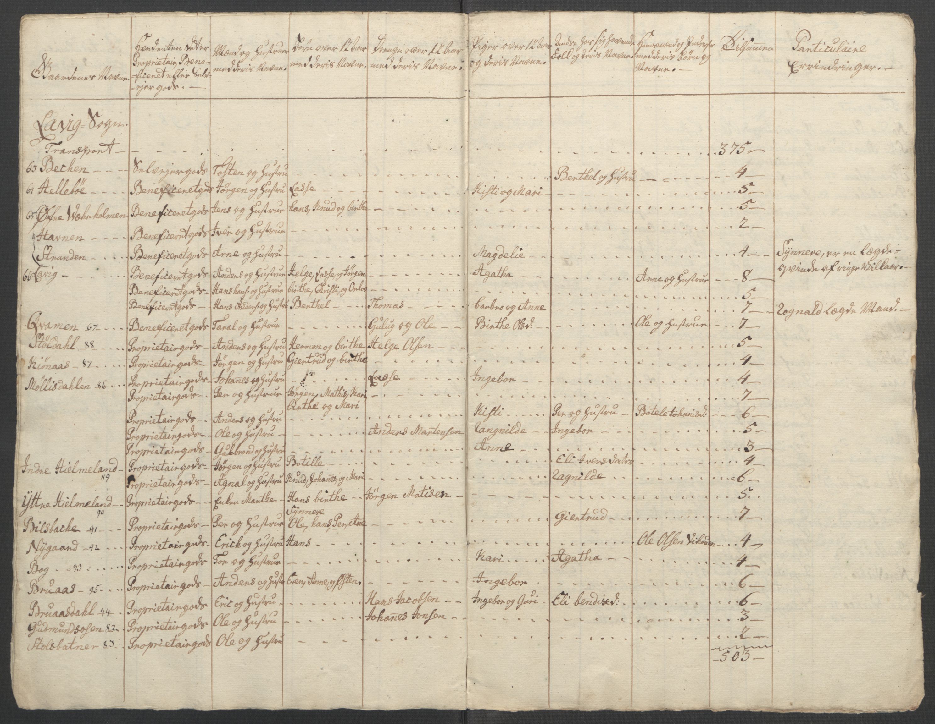 Rentekammeret inntil 1814, Reviderte regnskaper, Fogderegnskap, RA/EA-4092/R52/L3418: Ekstraskatten Sogn, 1762-1769, p. 315