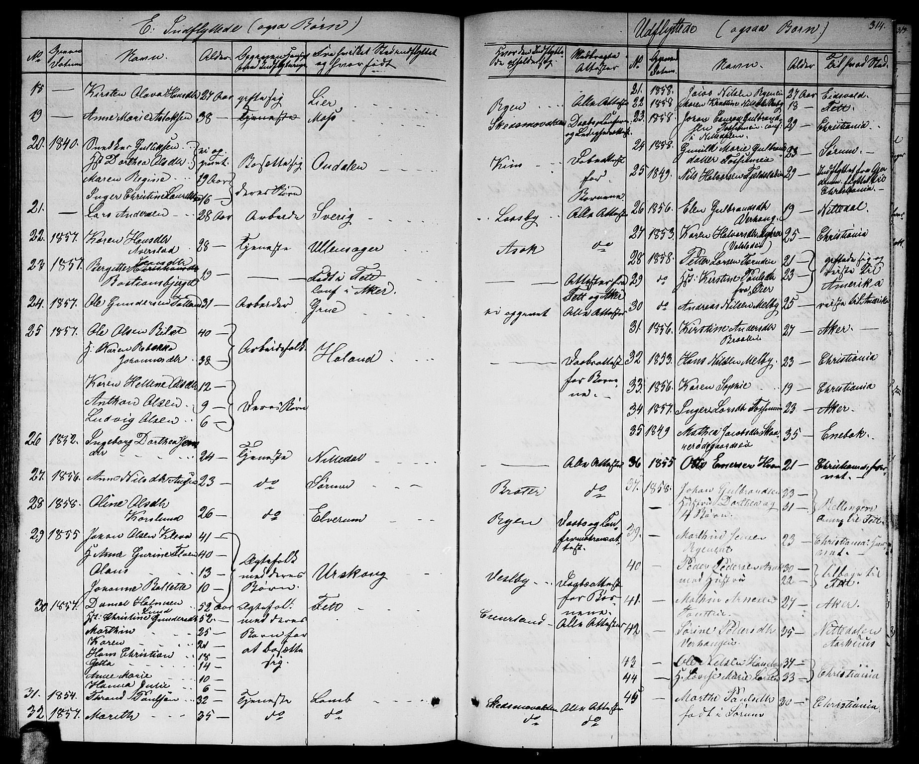 Skedsmo prestekontor Kirkebøker, AV/SAO-A-10033a/G/Ga/L0002: Parish register (copy) no. I 2, 1855-1872, p. 314