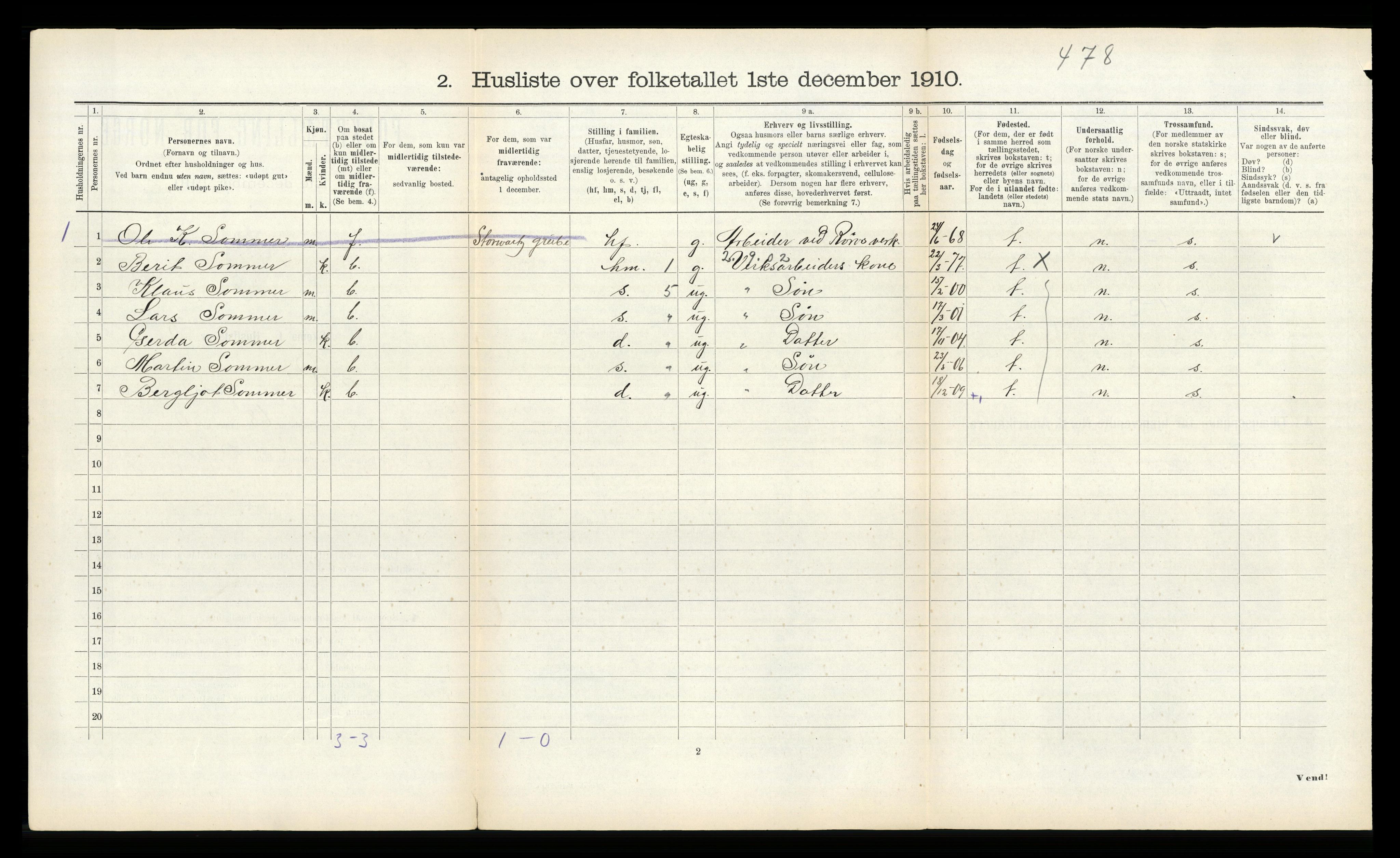 RA, 1910 census for Røros, 1910, p. 210