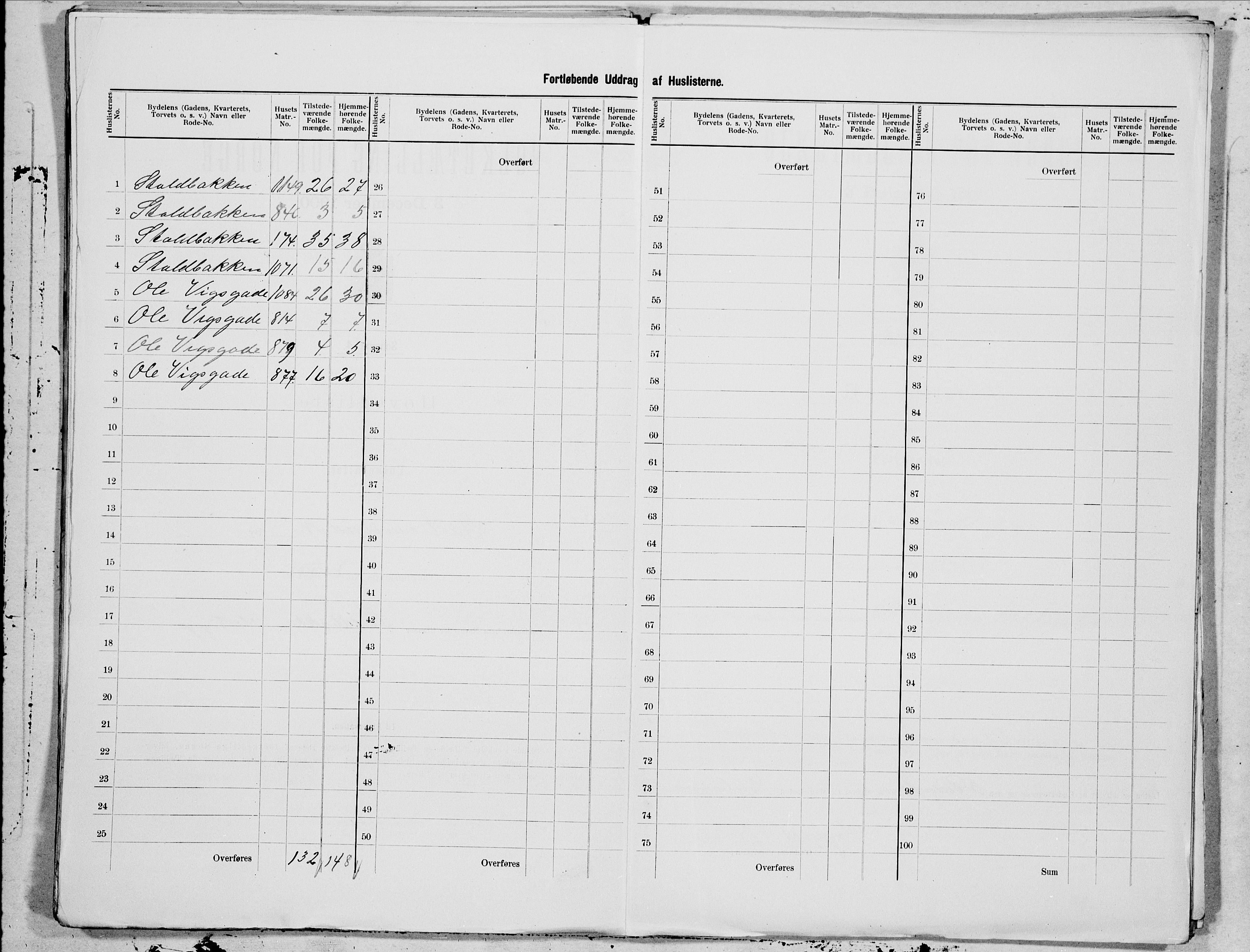 SAT, 1900 census for Kristiansund, 1900, p. 91