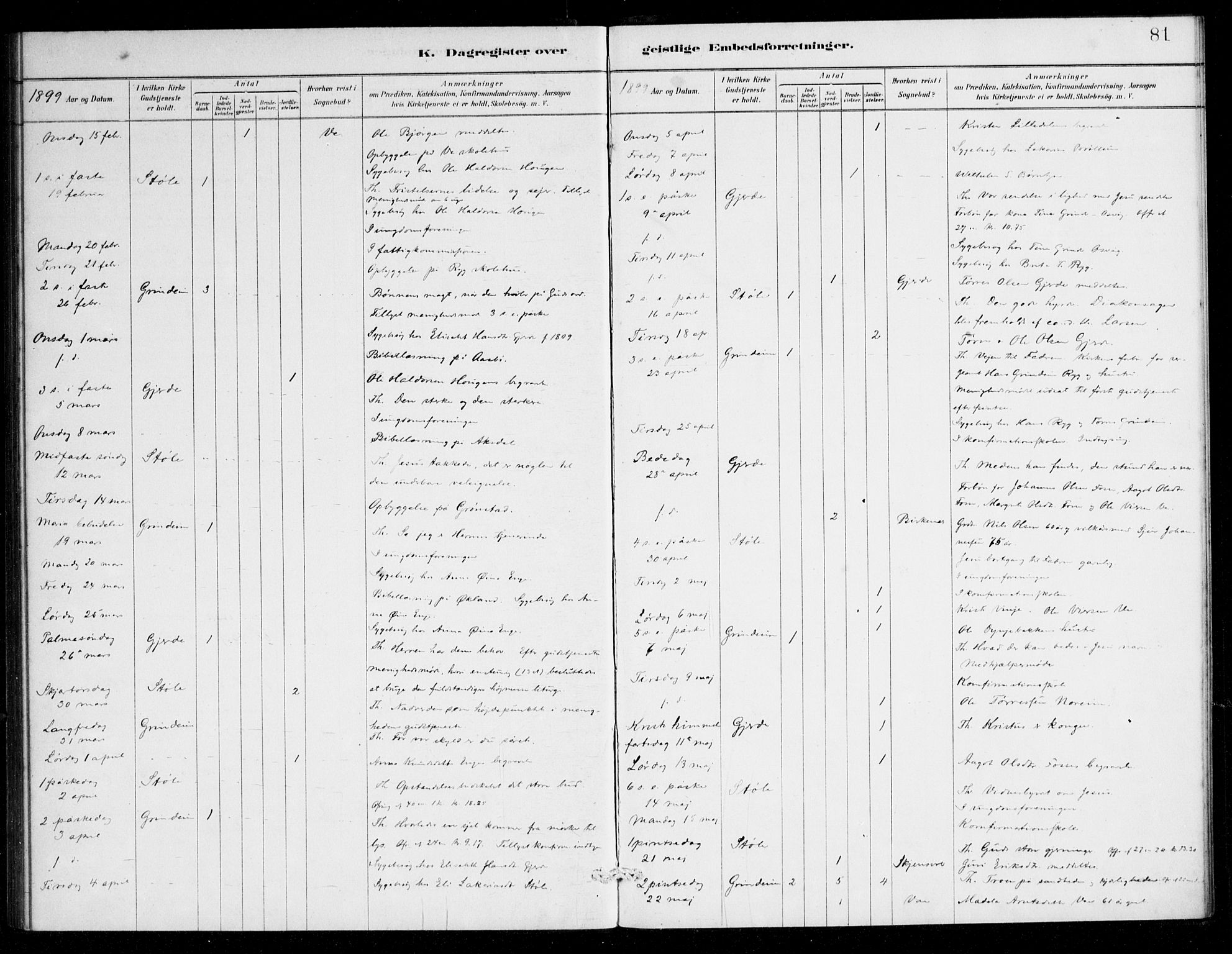 Etne sokneprestembete, SAB/A-75001/H/Haa: Parish register (official) no. E 1, 1879-1905, p. 81