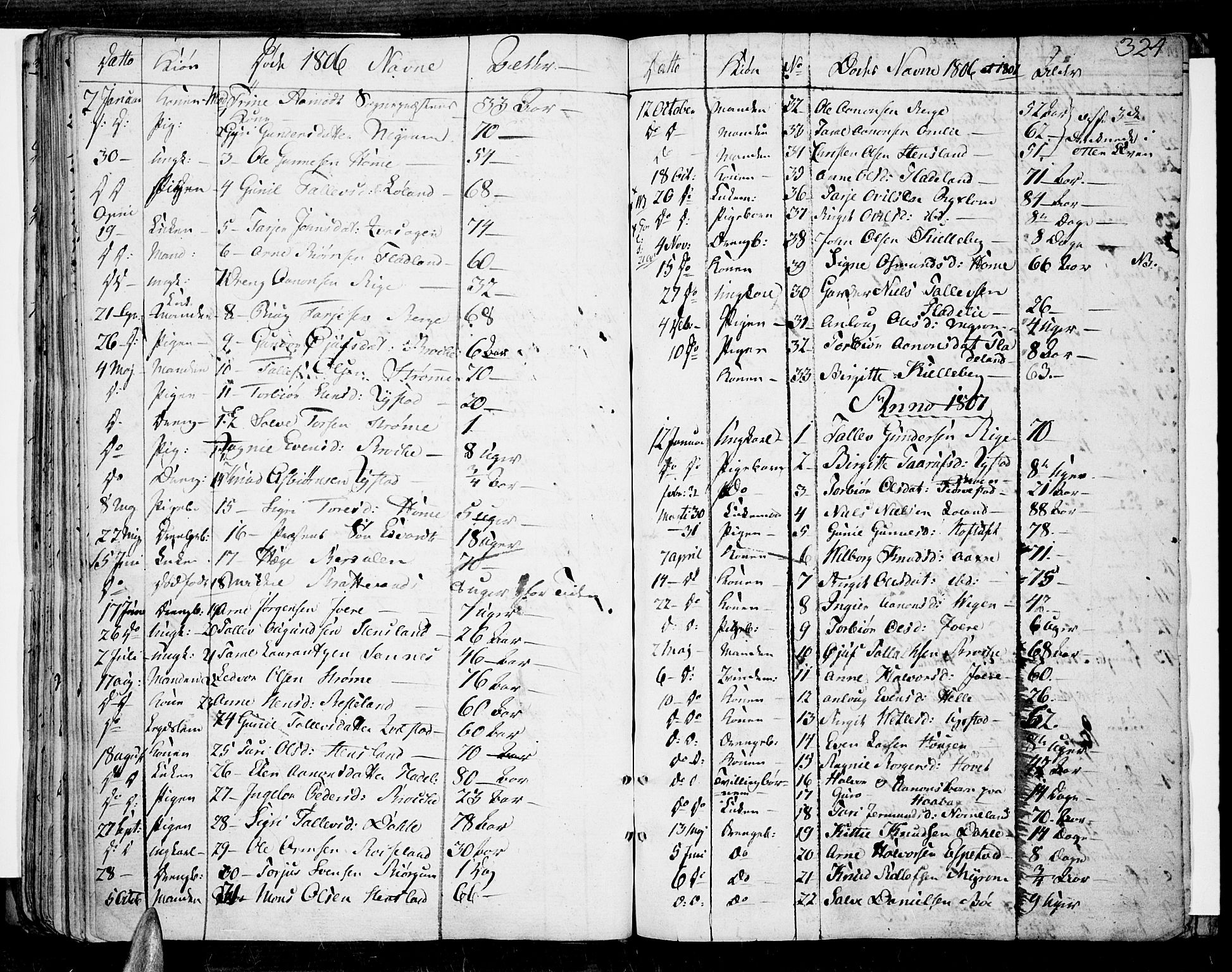 Valle sokneprestkontor, SAK/1111-0044/F/Fa/Fac/L0004: Parish register (official) no. A 4, 1790-1816, p. 324