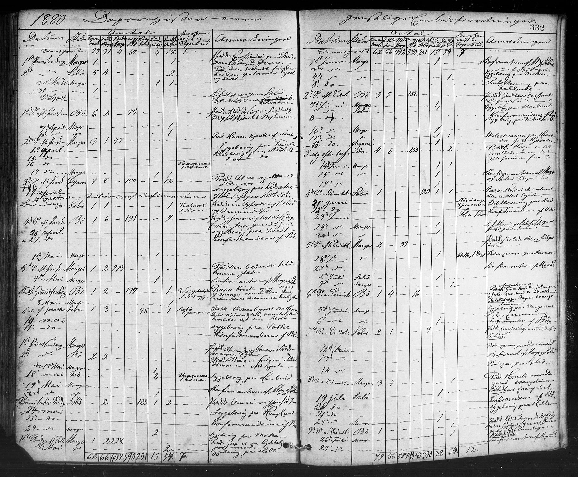 Manger sokneprestembete, SAB/A-76801/H/Haa: Parish register (official) no. A 8, 1871-1880, p. 332